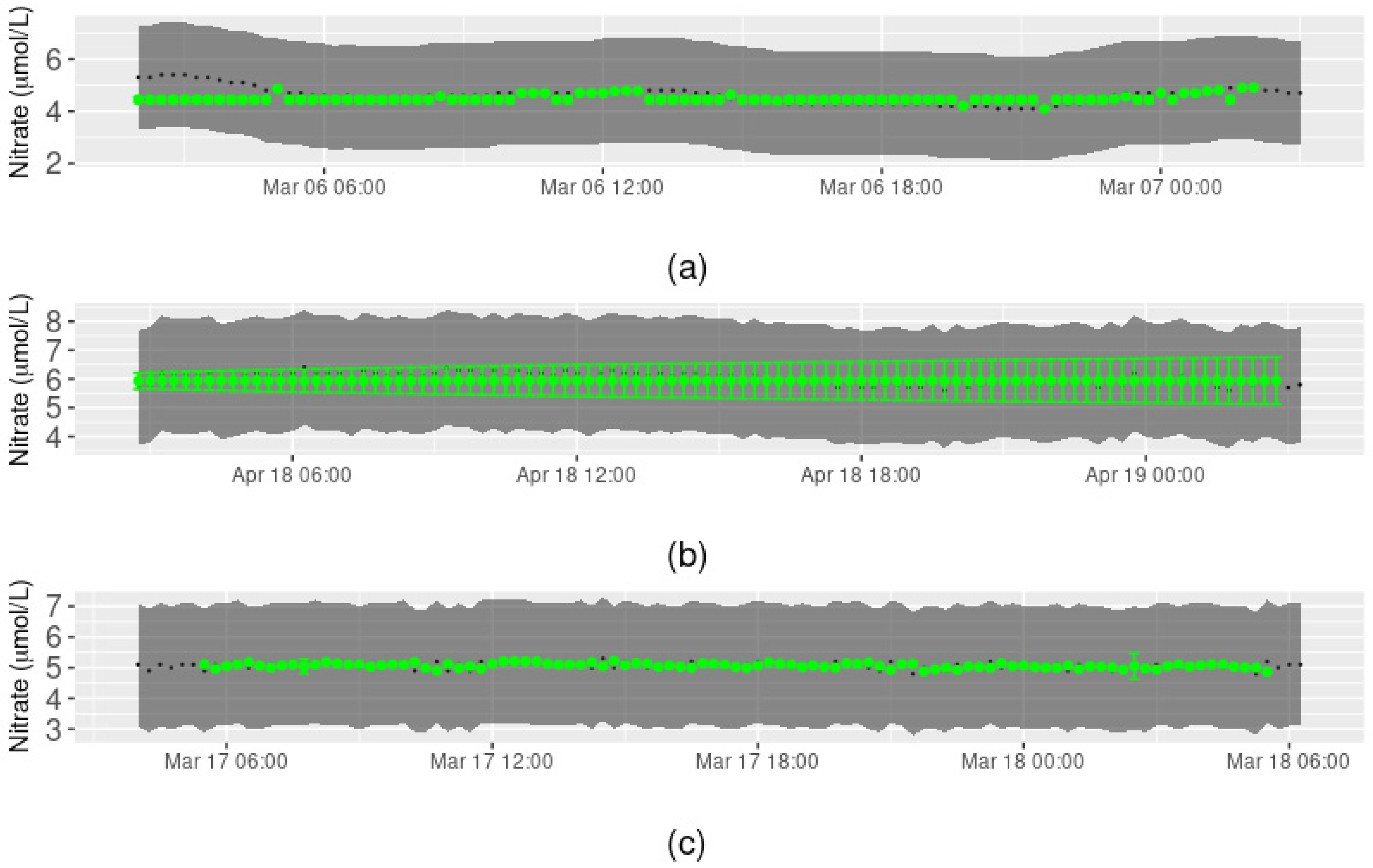 Ijerph 18 12803 g007