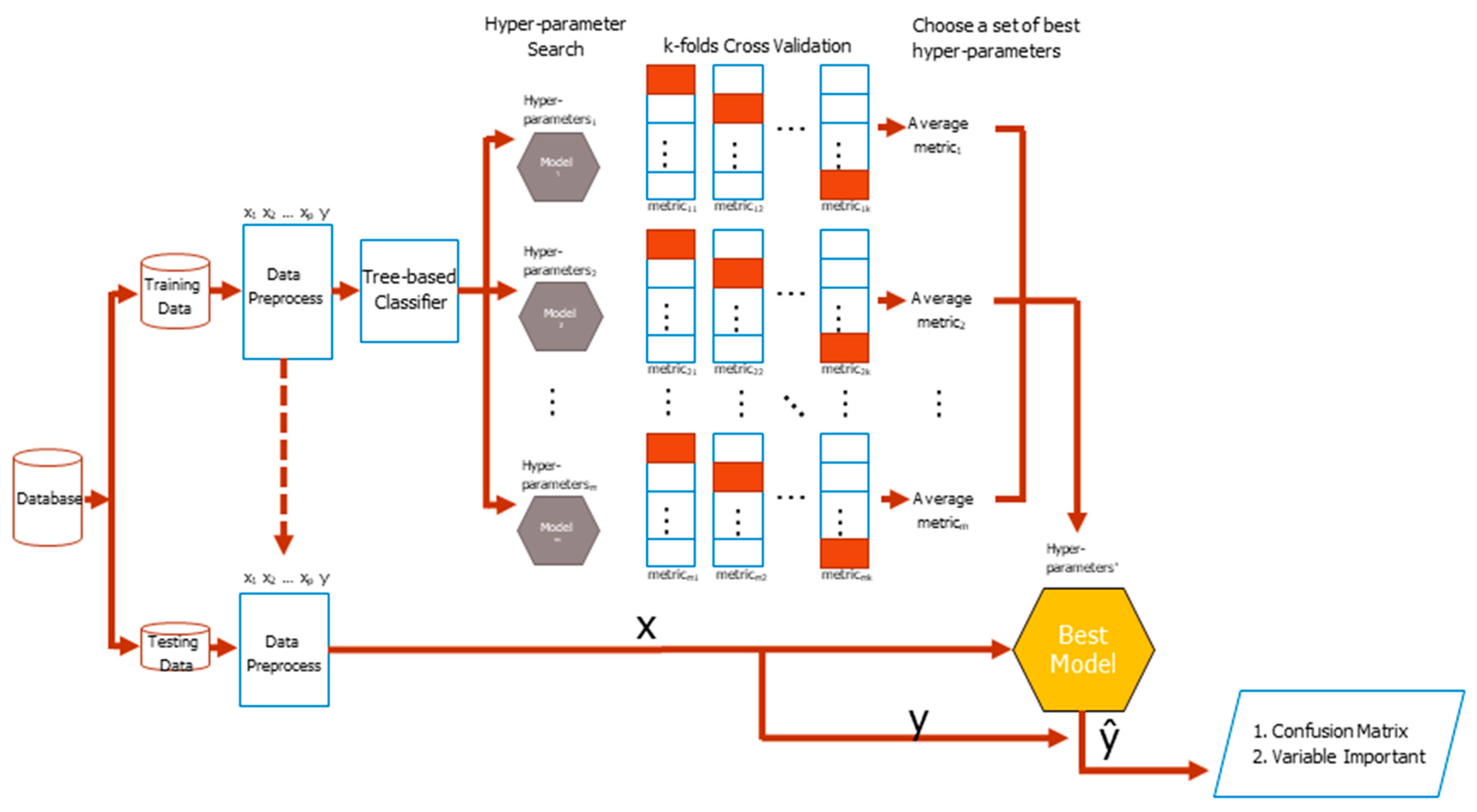 Ijerph 18 12807 g002