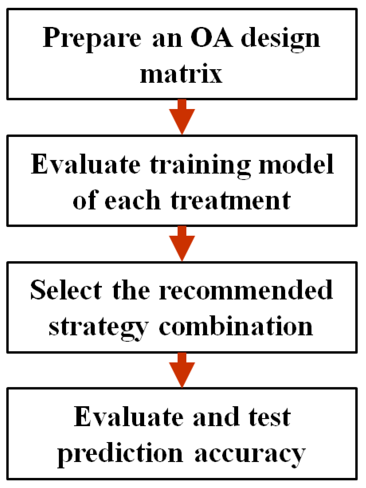 Ijerph 18 12807 g003