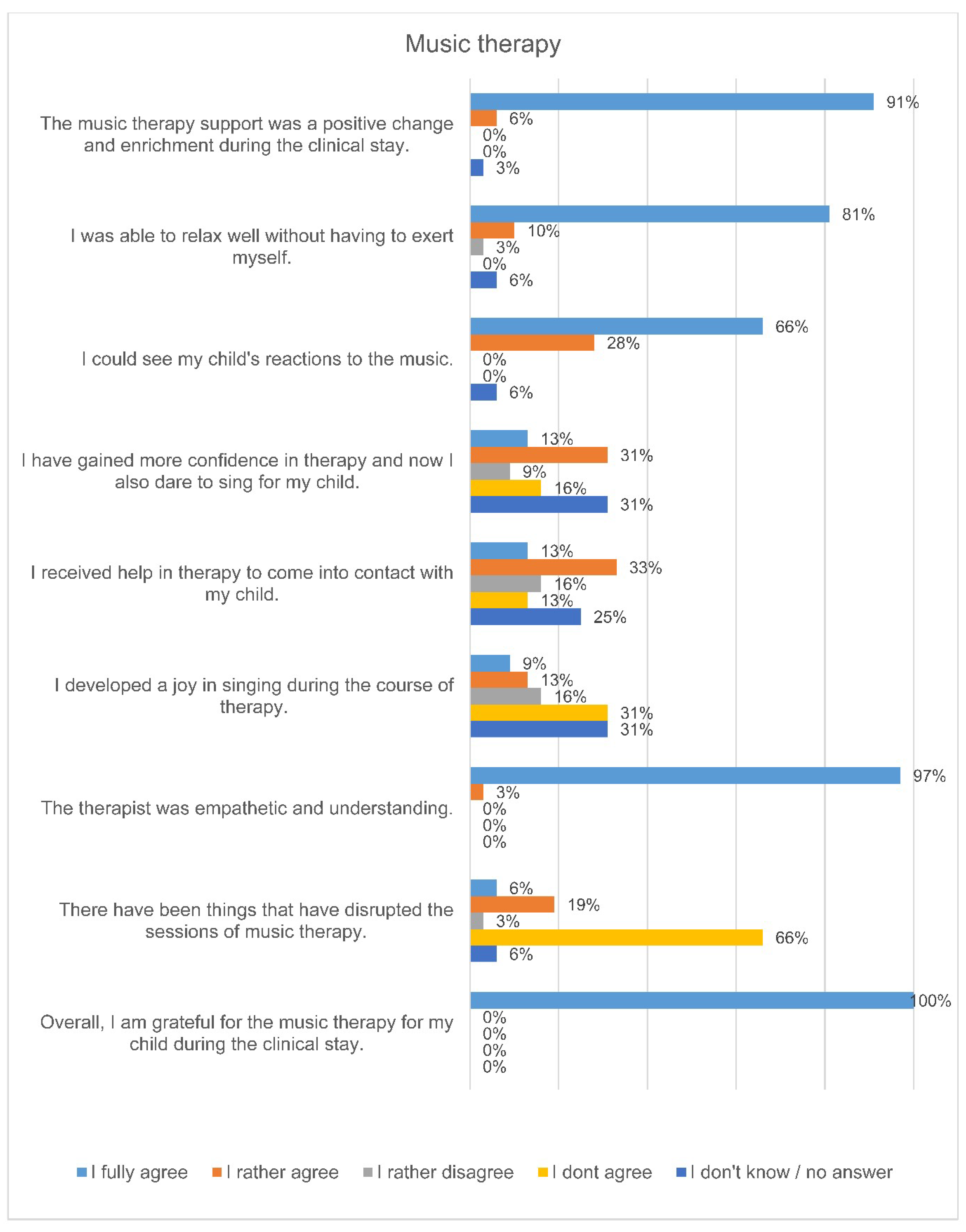 Ijerph 18 12813 g001