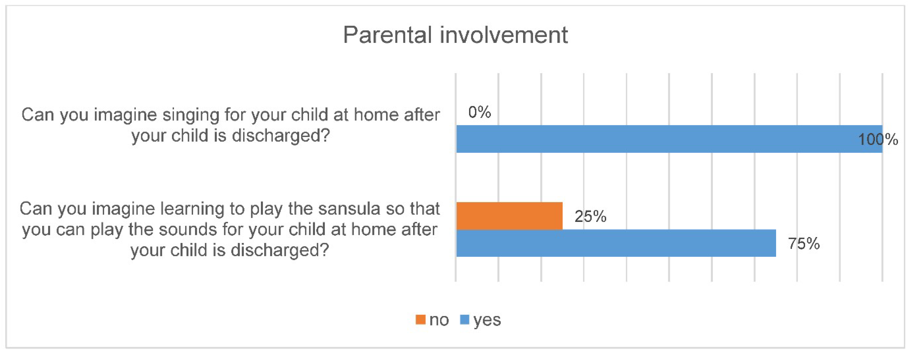 Ijerph 18 12813 g003
