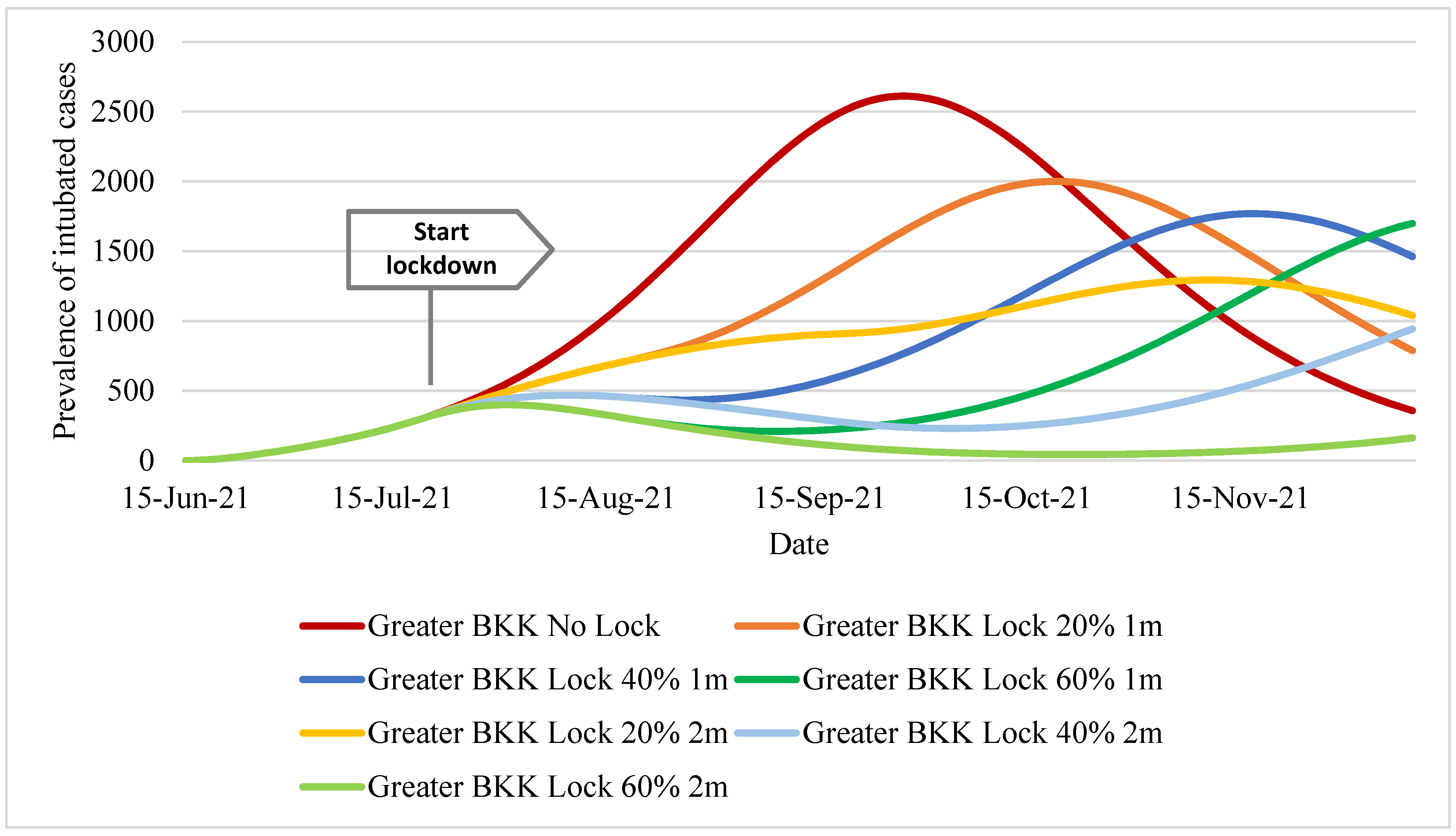 Ijerph 18 12816 g005