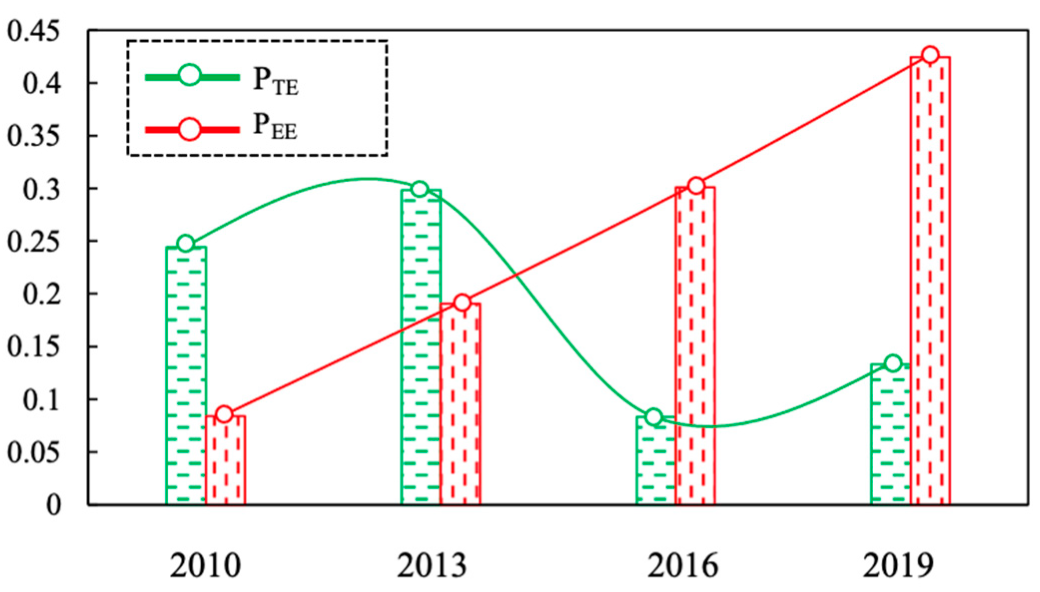 Ijerph 18 12818 g002