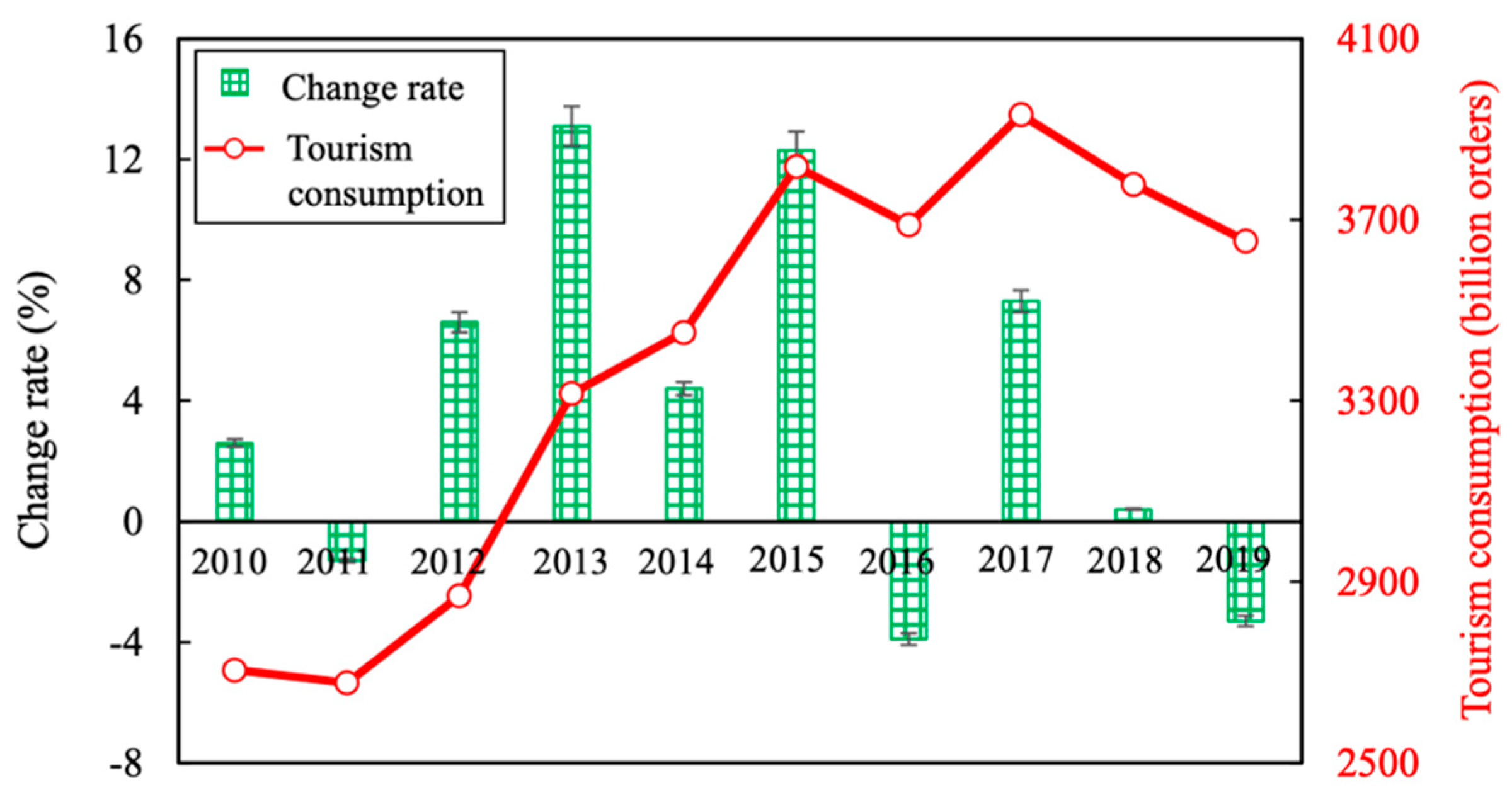 Ijerph 18 12818 g003