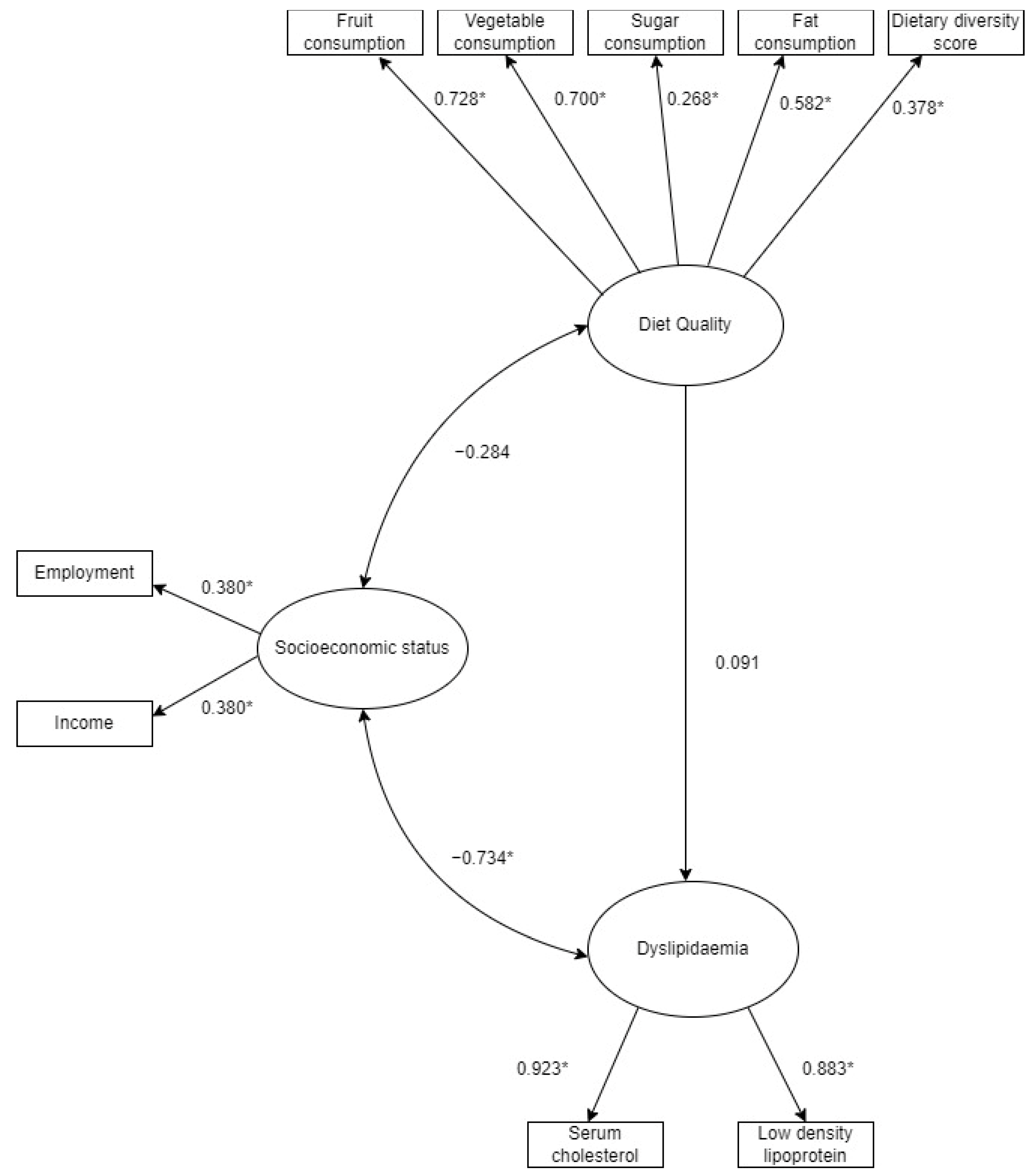 Ijerph 18 12825 g002