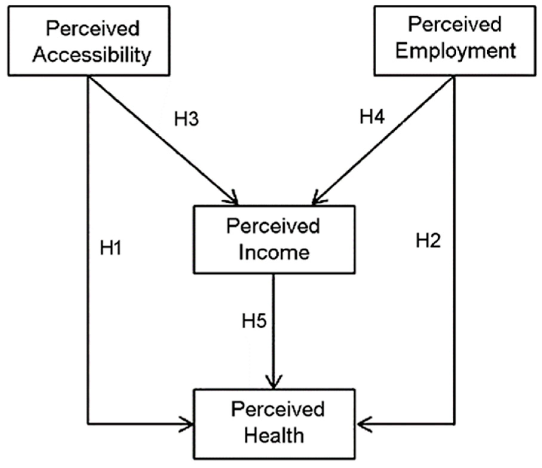 Ijerph 18 12832 g001