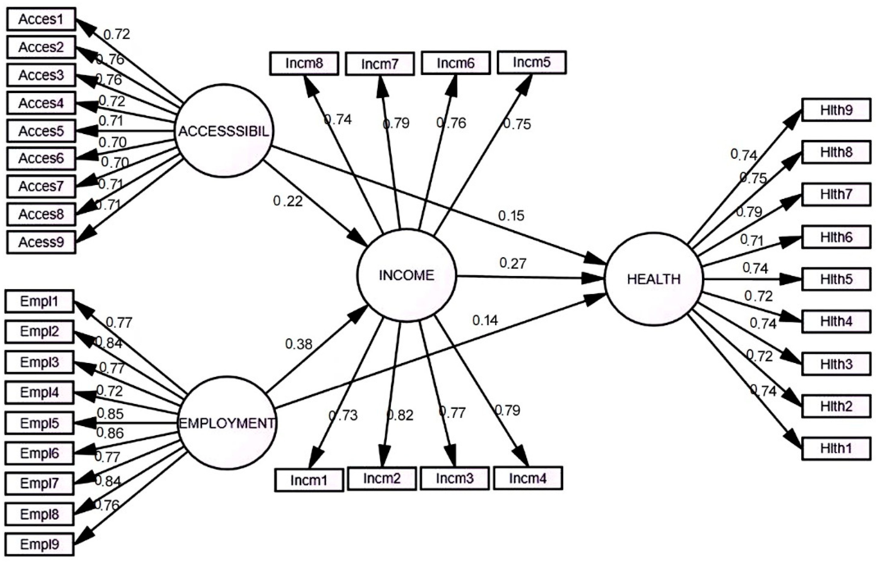 Ijerph 18 12832 g002