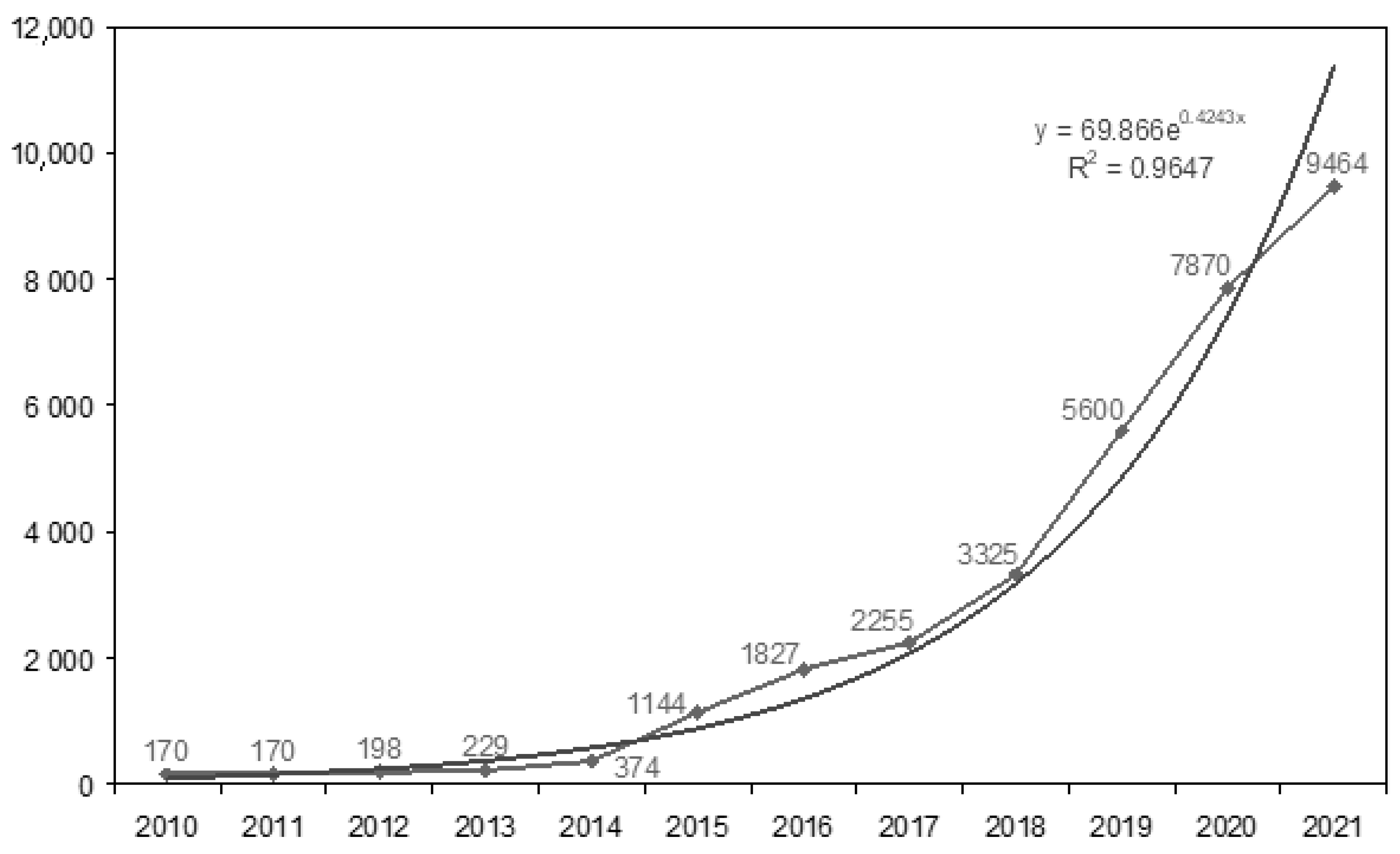 Ijerph 18 12838 g001
