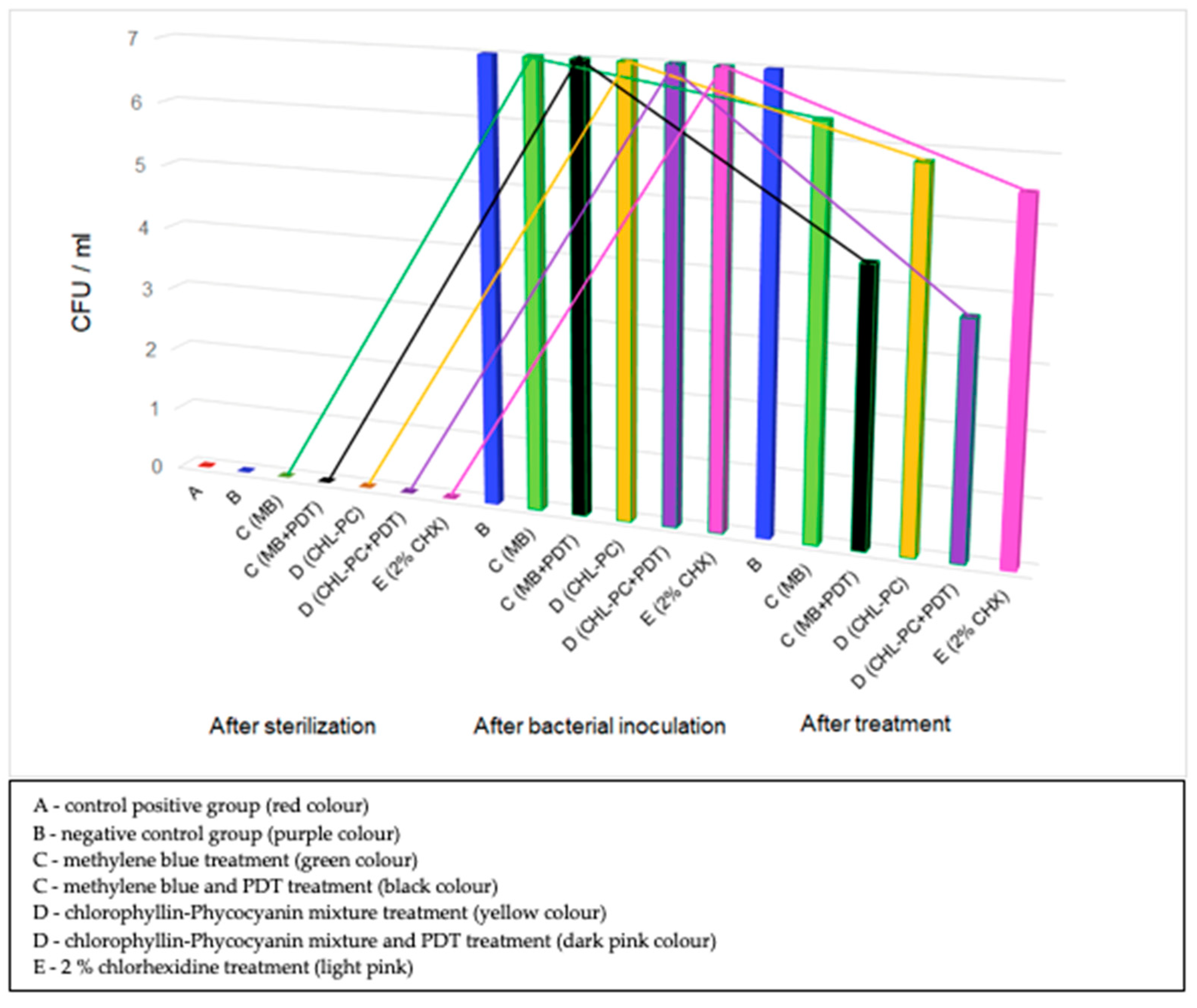 Ijerph 18 12847 g003