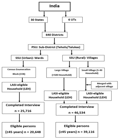 Ijerph 18 12853 g0a1 550