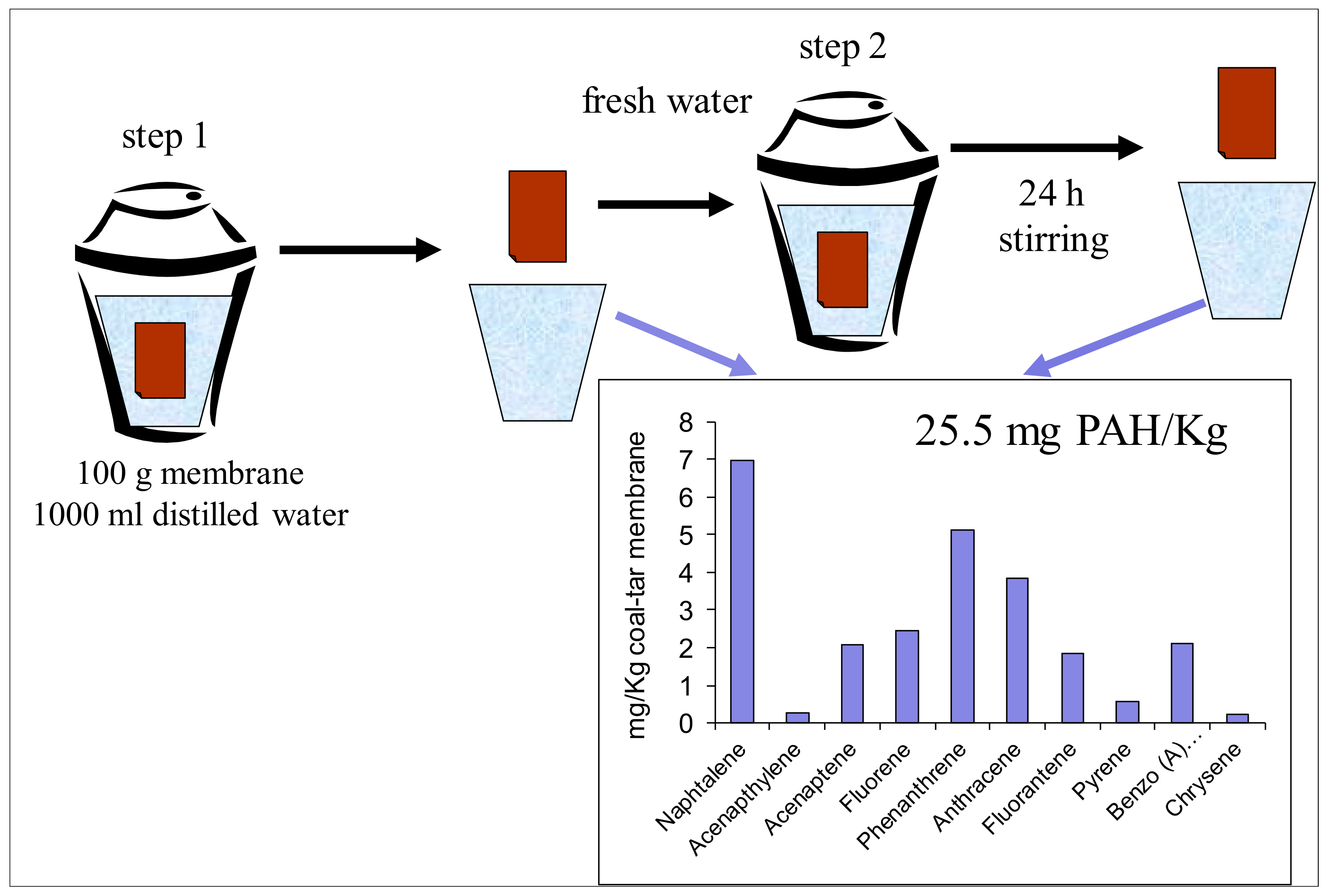 Ijerph 18 12855 g005