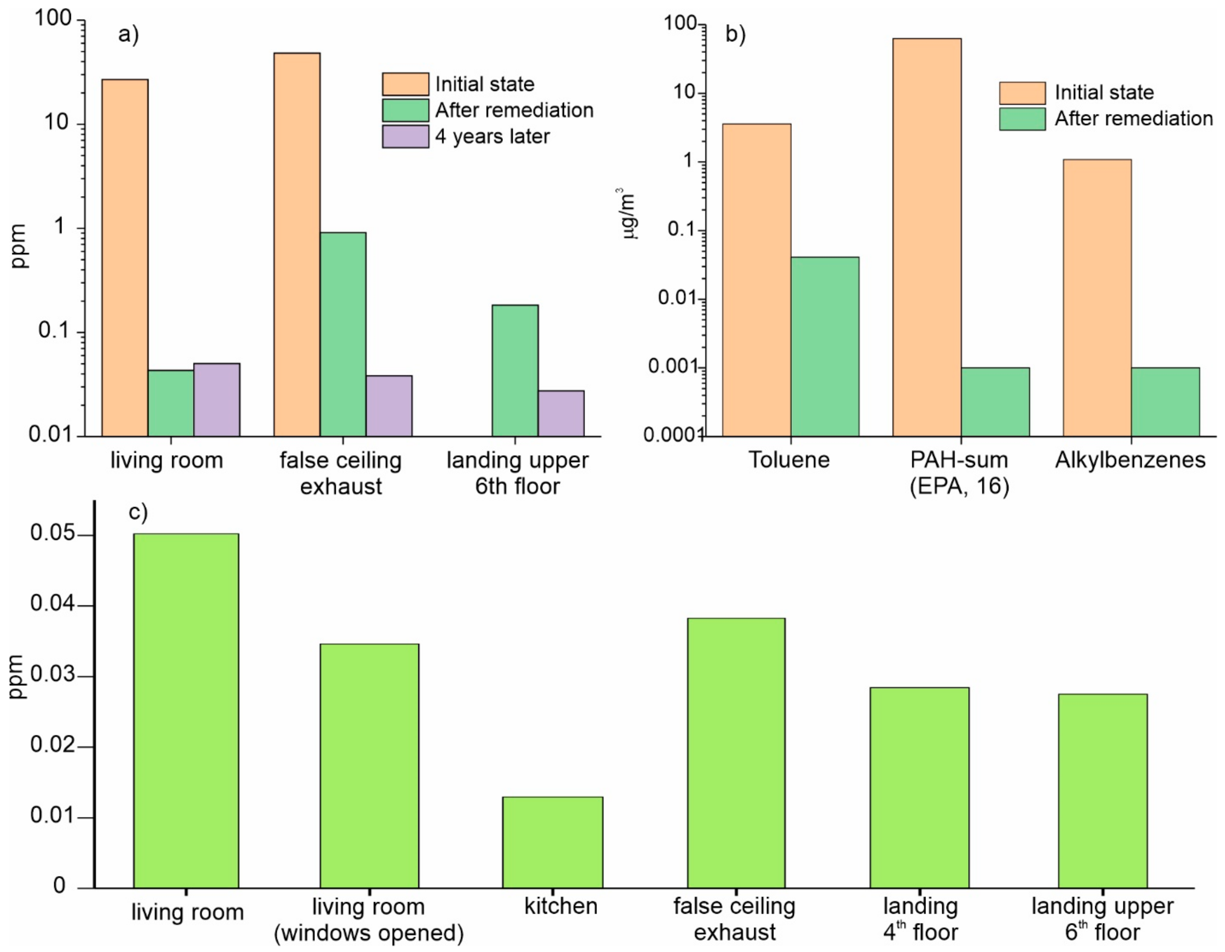 Ijerph 18 12855 g007