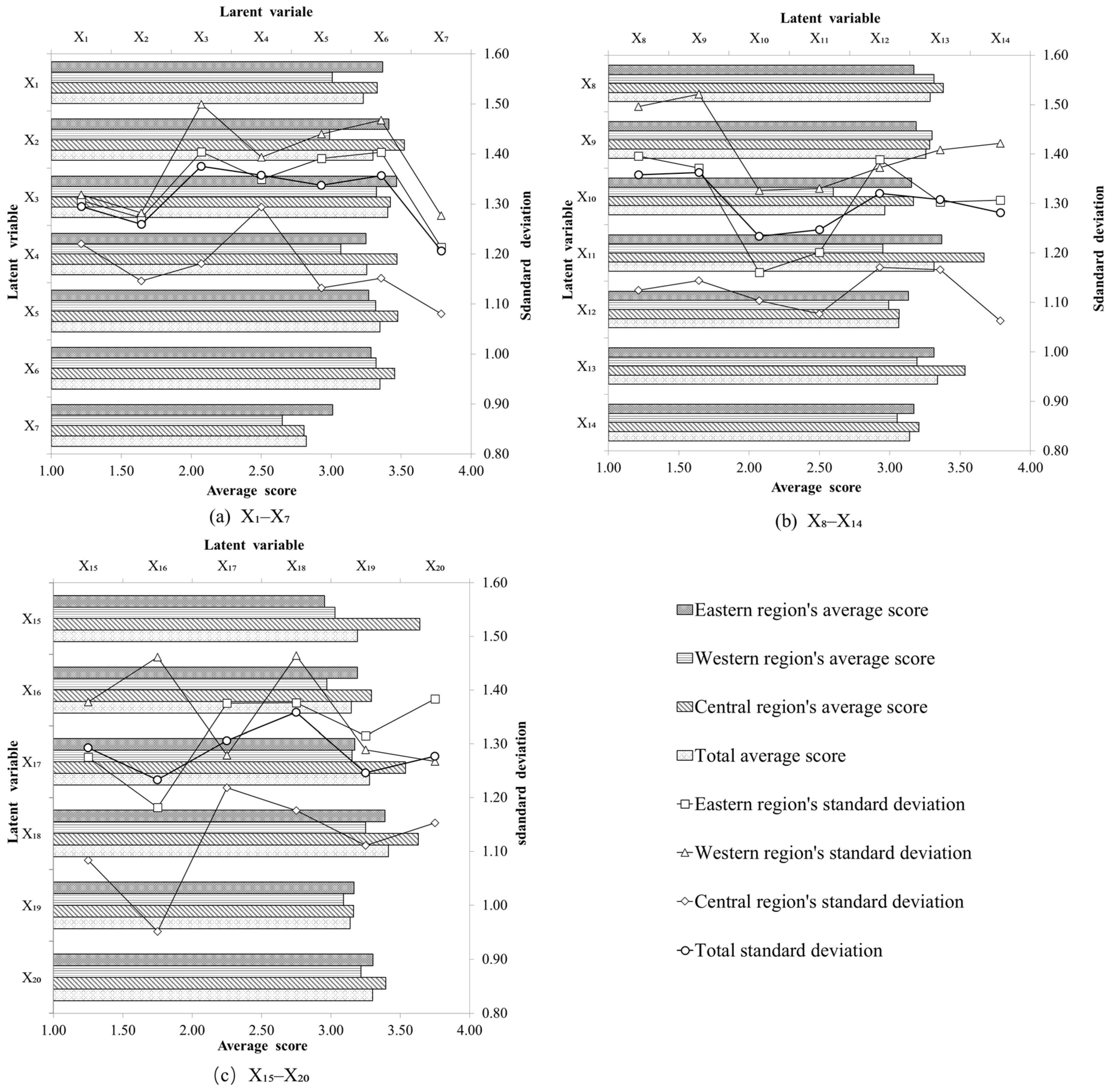 Ijerph 18 12857 g004