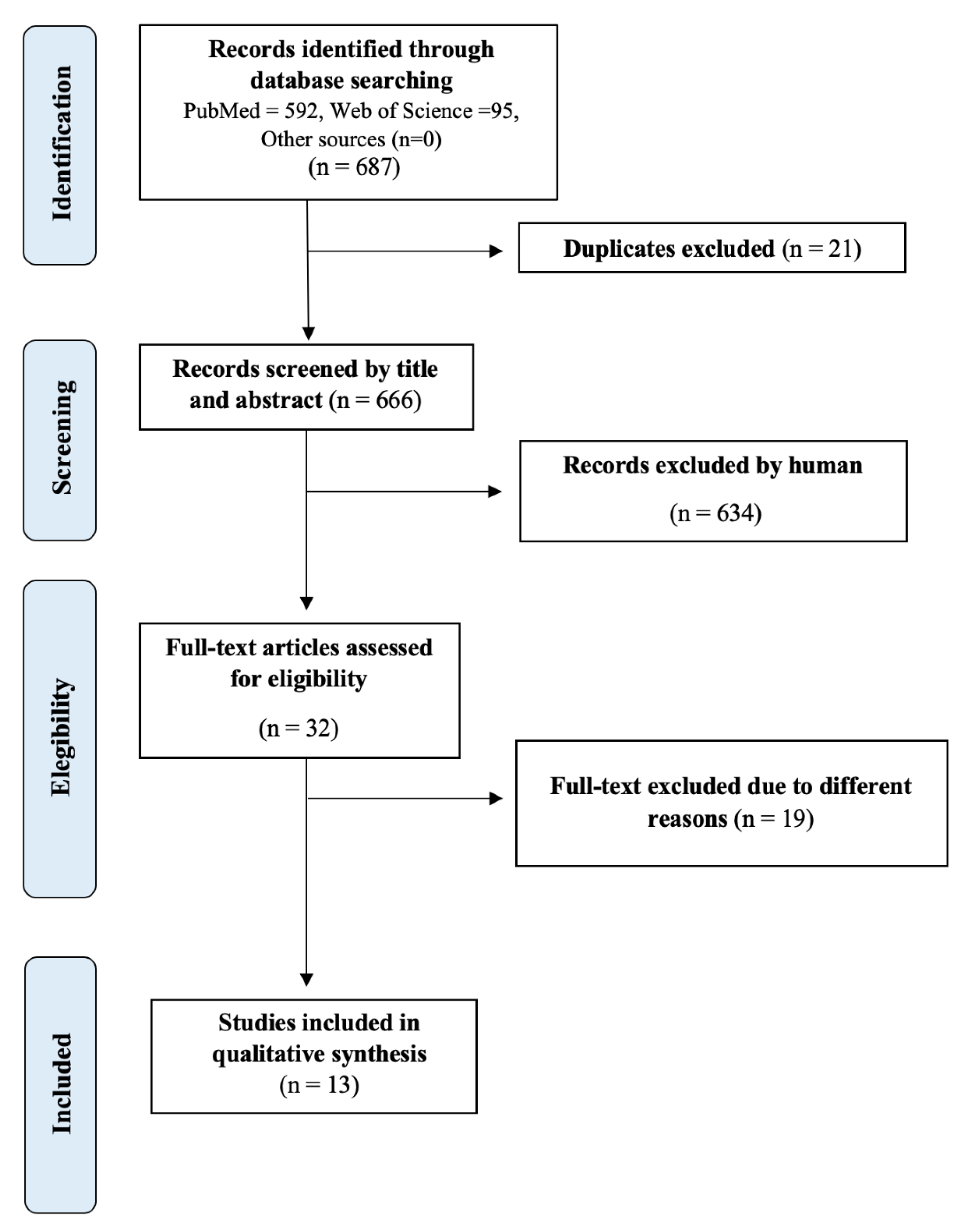Ijerph 18 12858 g001