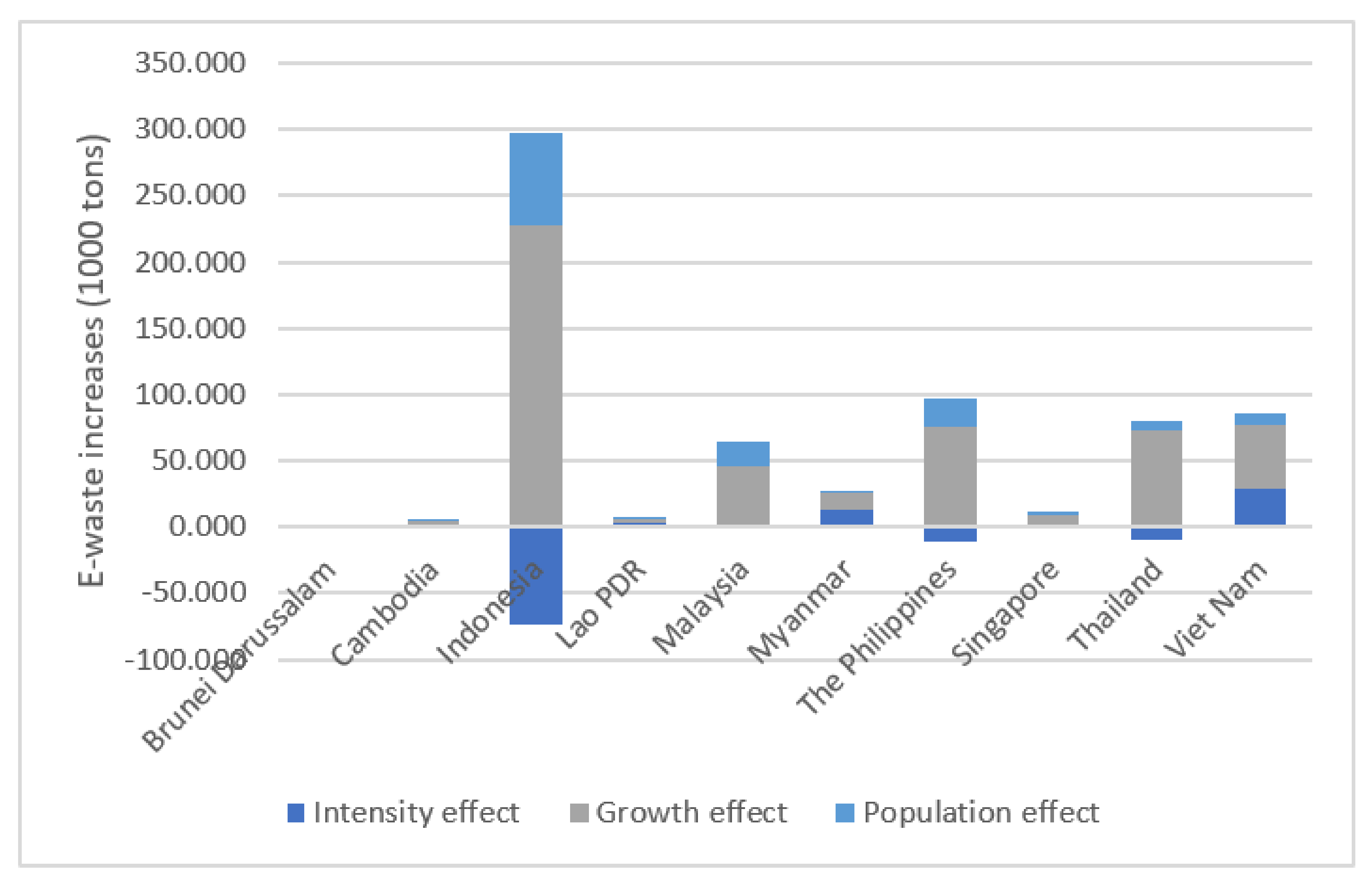 Ijerph 18 12863 g002