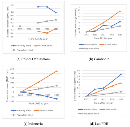 Ijerph 18 12863 g0a1a 550
