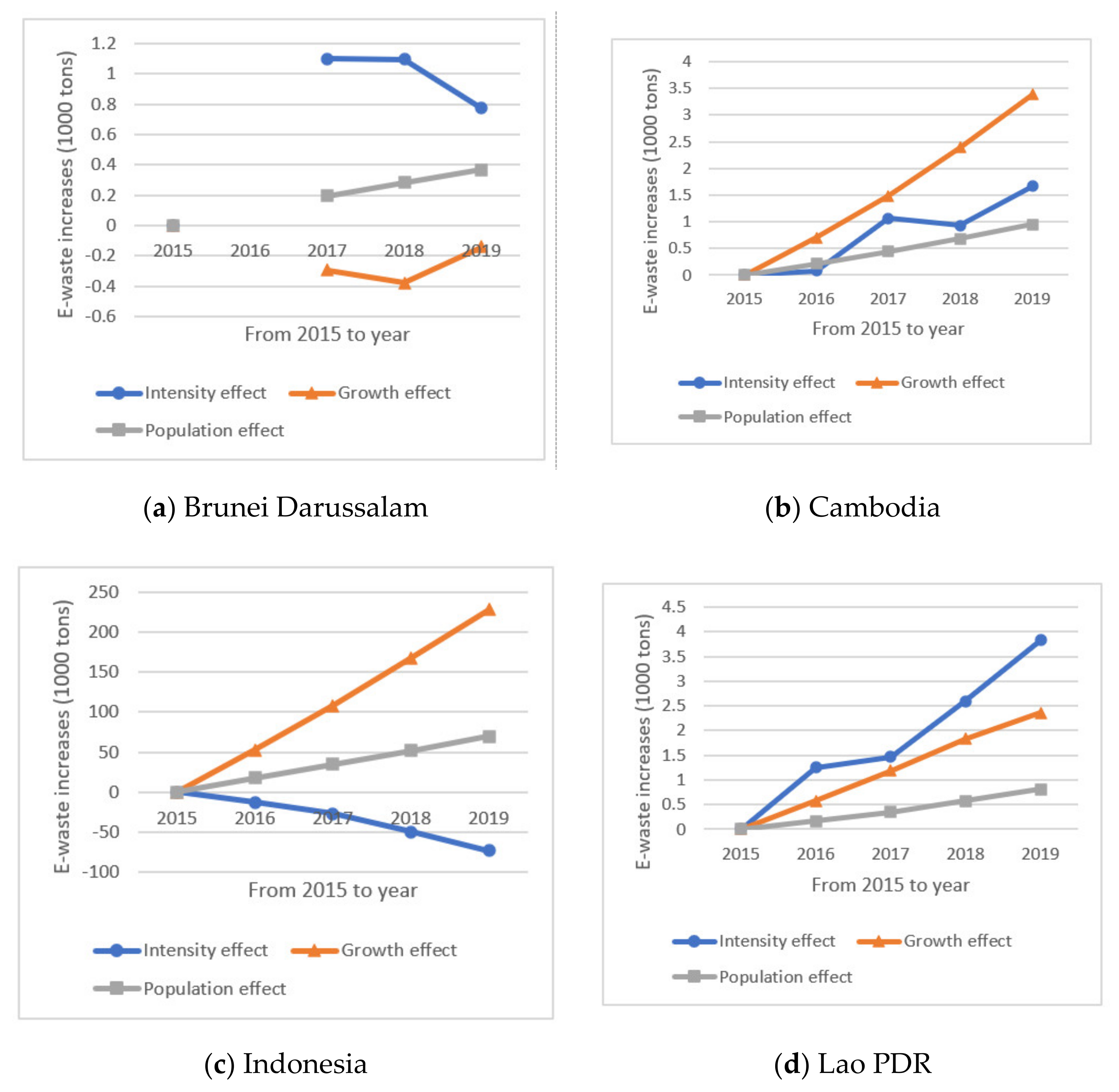 Ijerph 18 12863 g0a1a