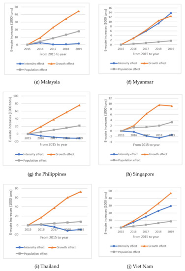 Ijerph 18 12863 g0a1b 550