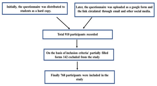 Ijerph 18 12866 g001 550