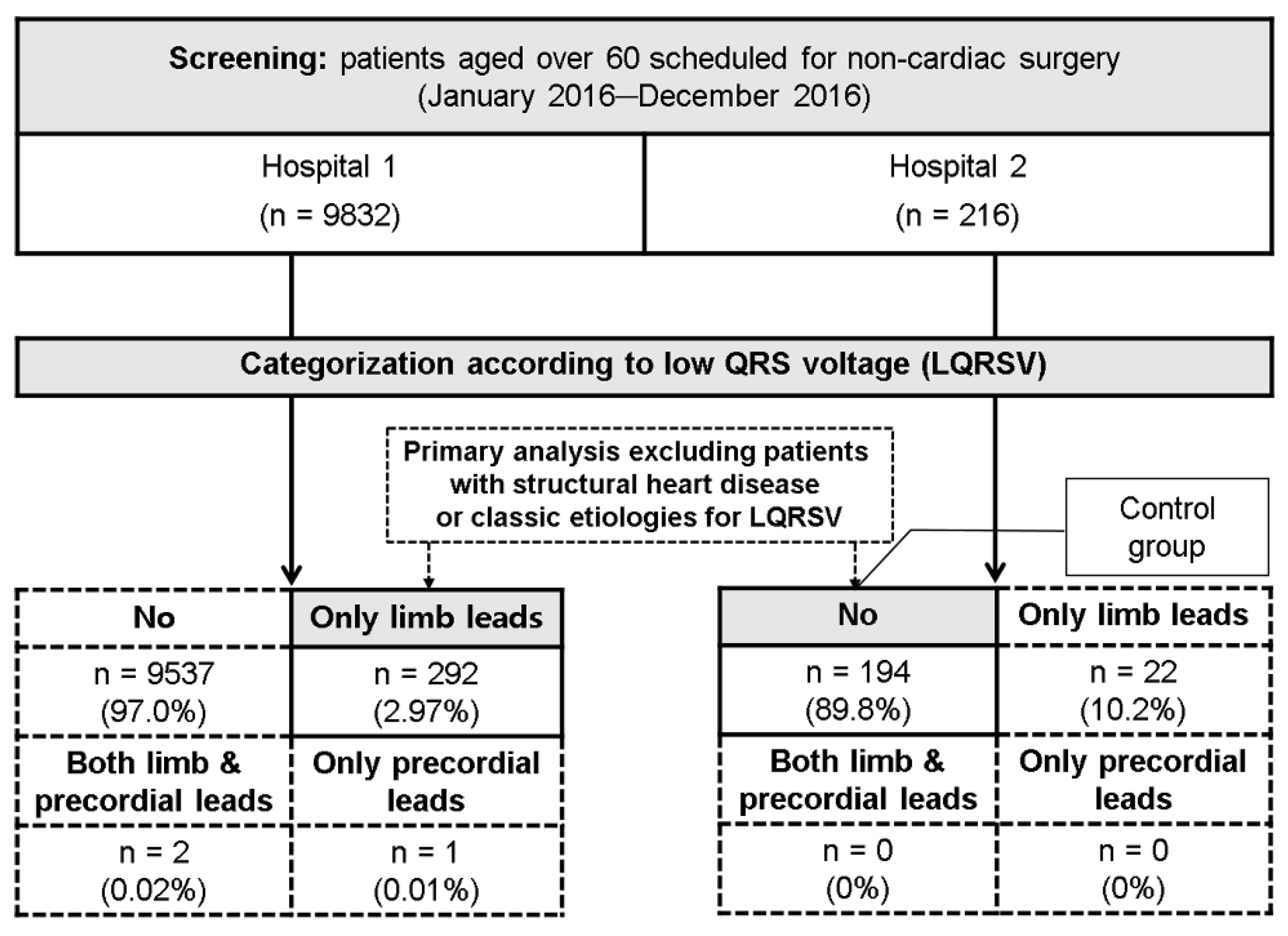 Ijerph 18 12867 g001