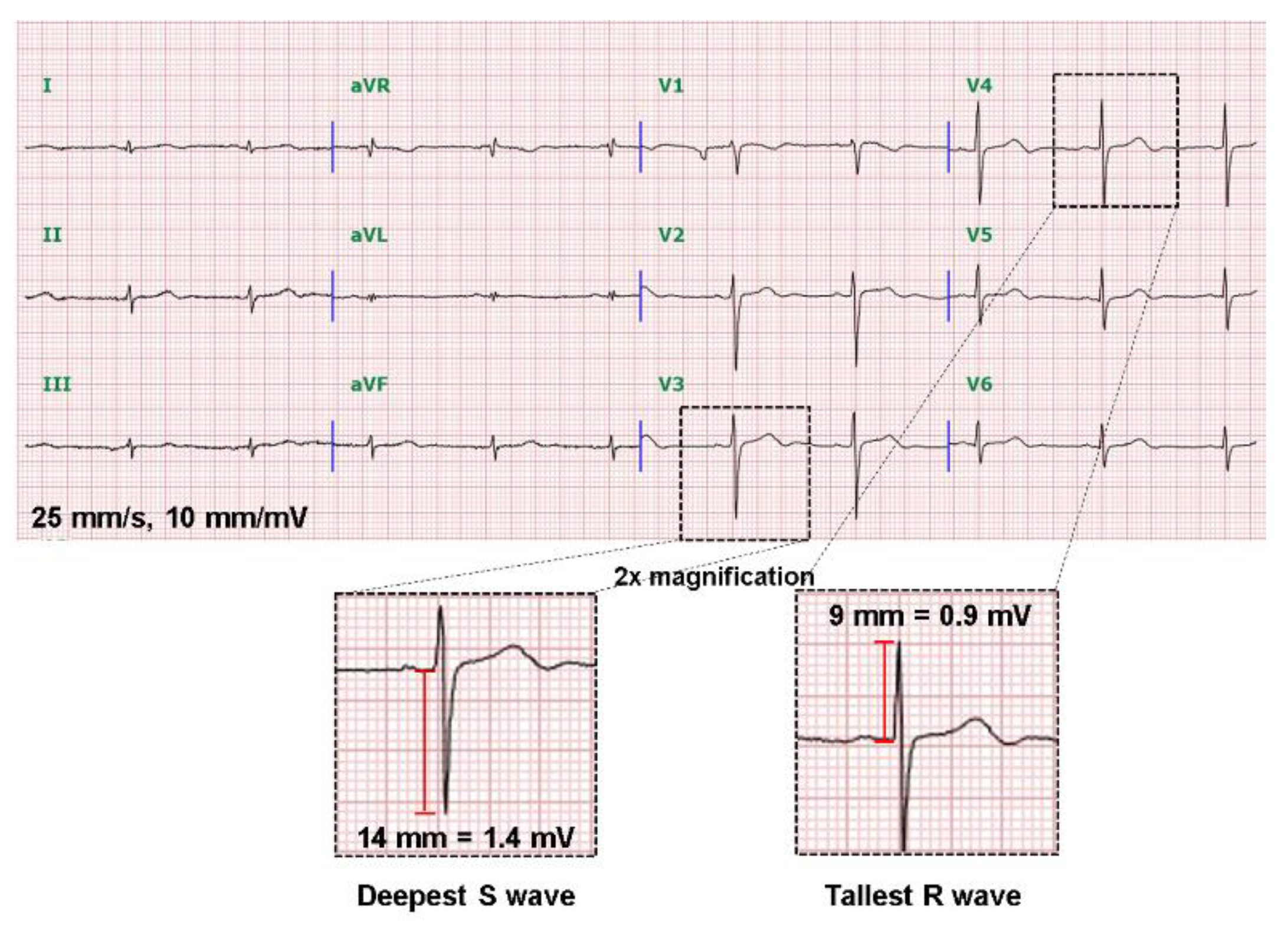 Ijerph 18 12867 g002