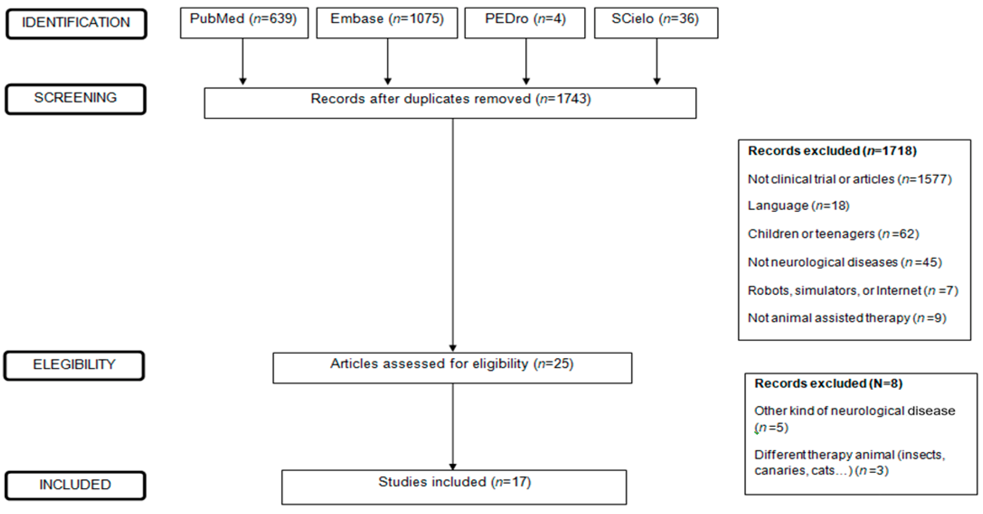 Ijerph 18 12882 g001