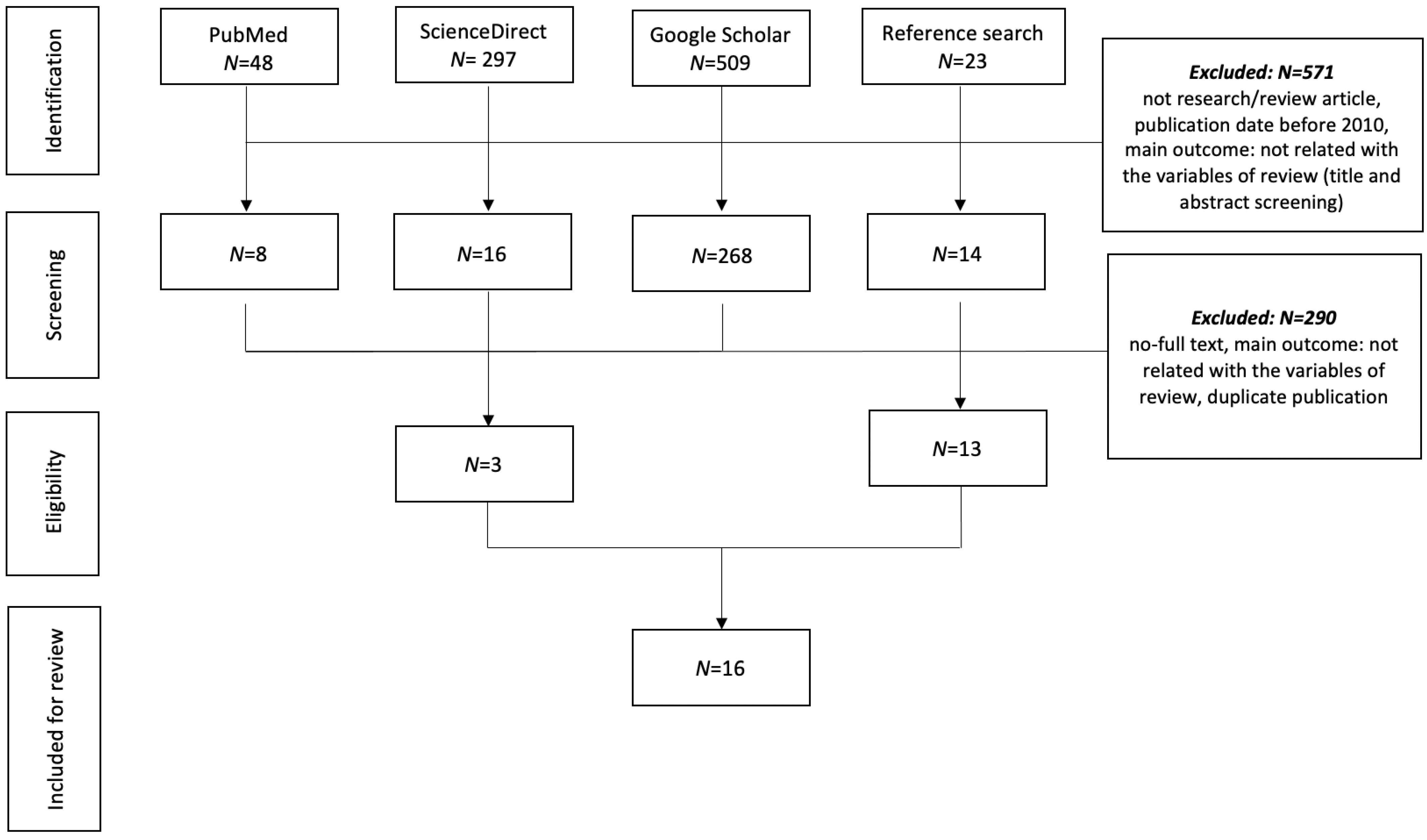 Ijerph 18 12896 g001