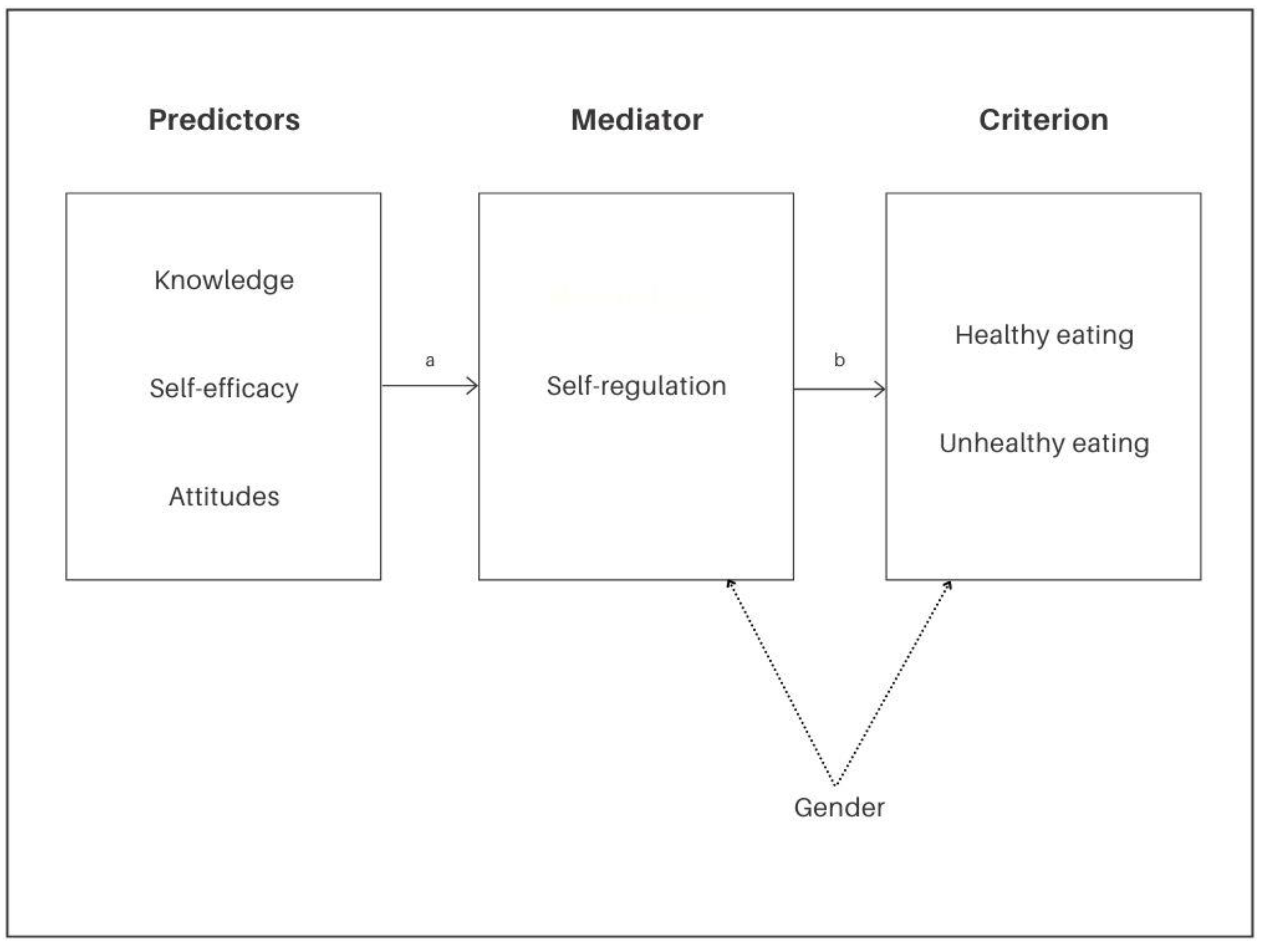 Ijerph 18 12897 g001