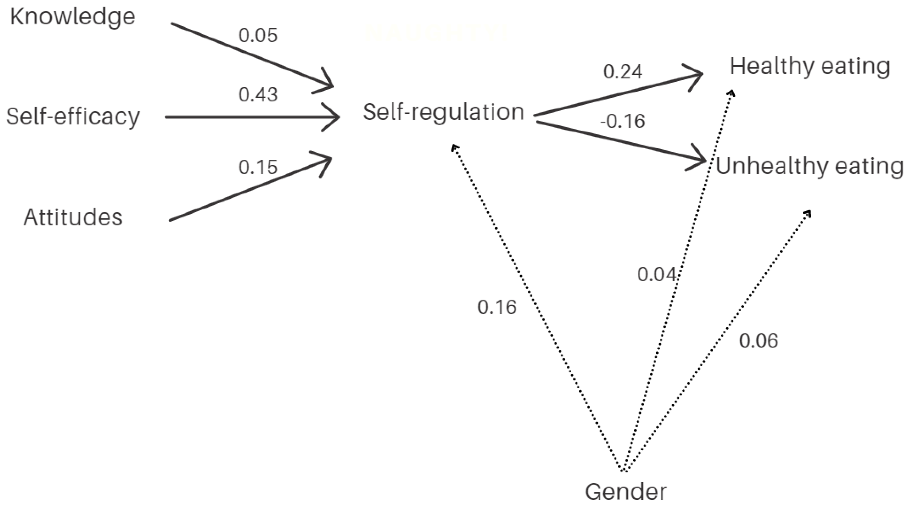 Ijerph 18 12897 g003