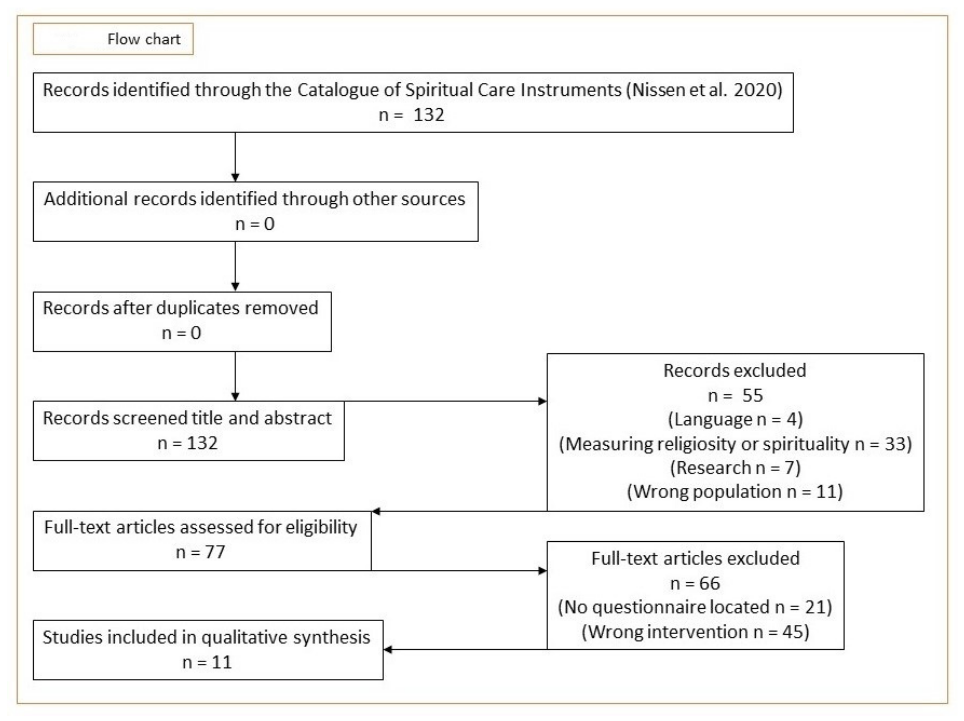 Ijerph 18 12898 g001