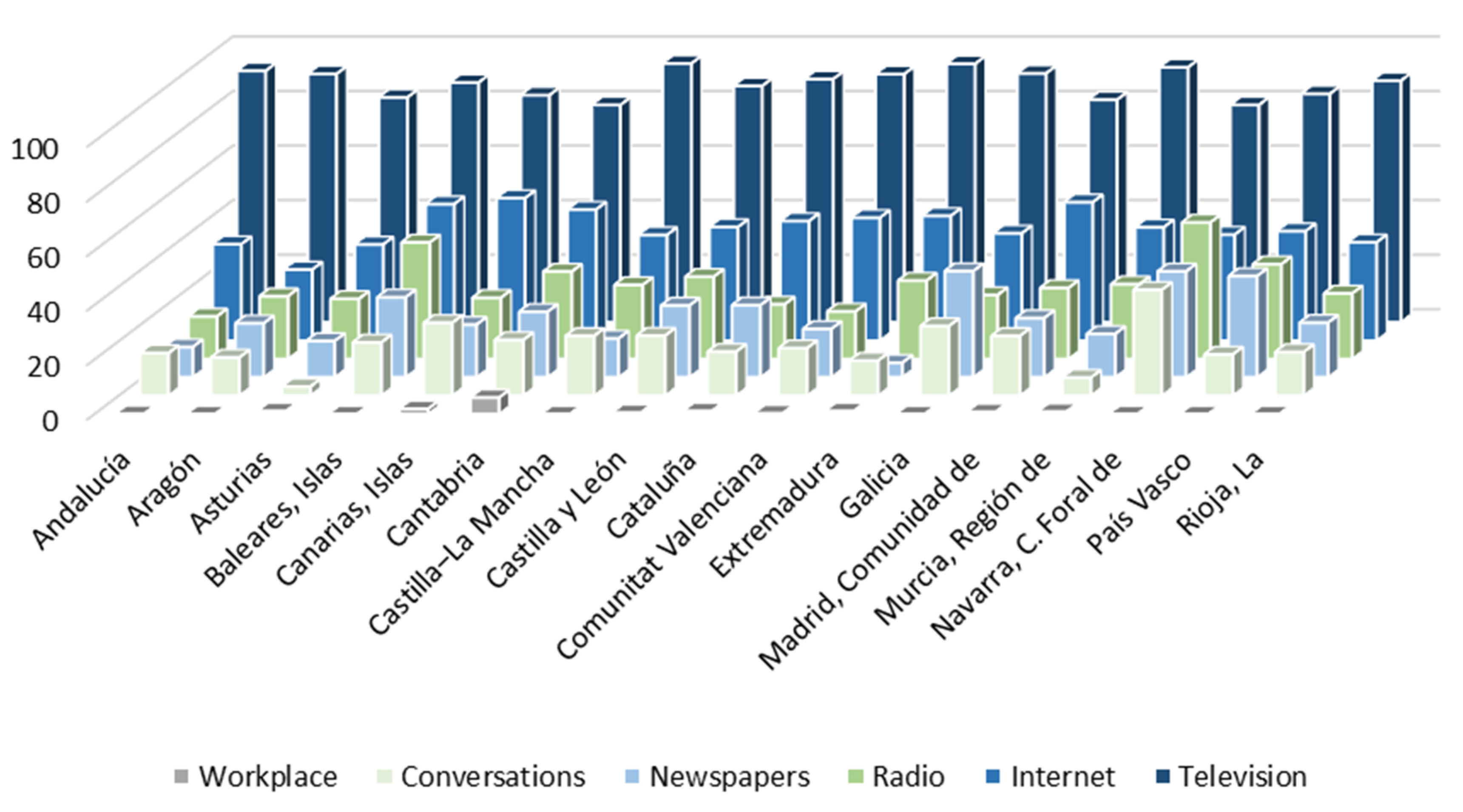 Ijerph 18 12907 g003 Ijerph 18 12907 g003