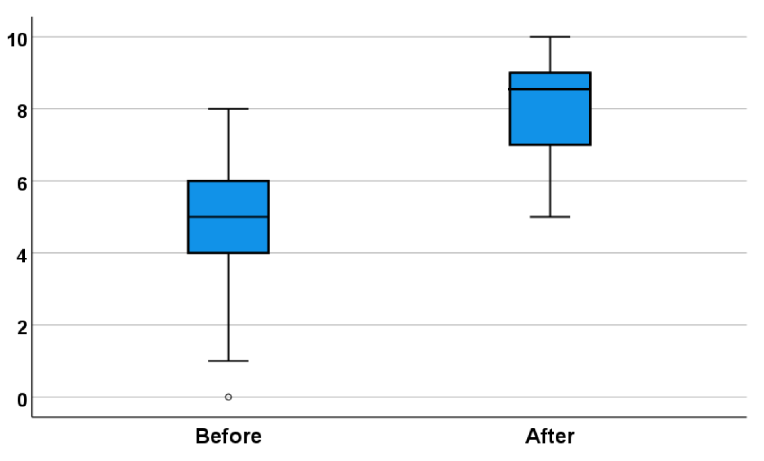 Ijerph 18 12908 g002