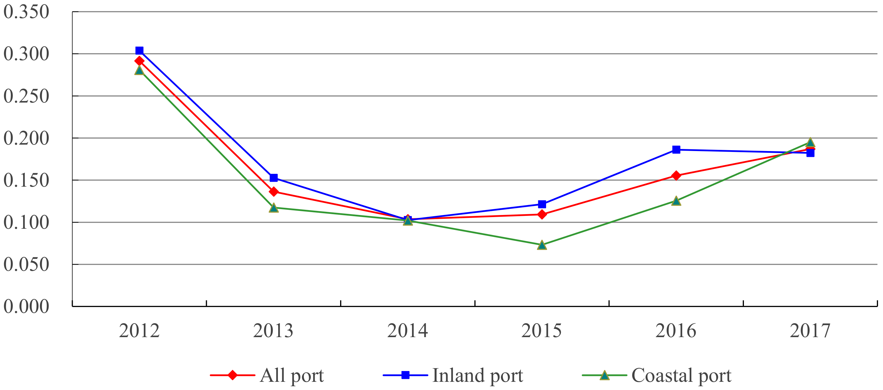 Ijerph 18 12910 g005