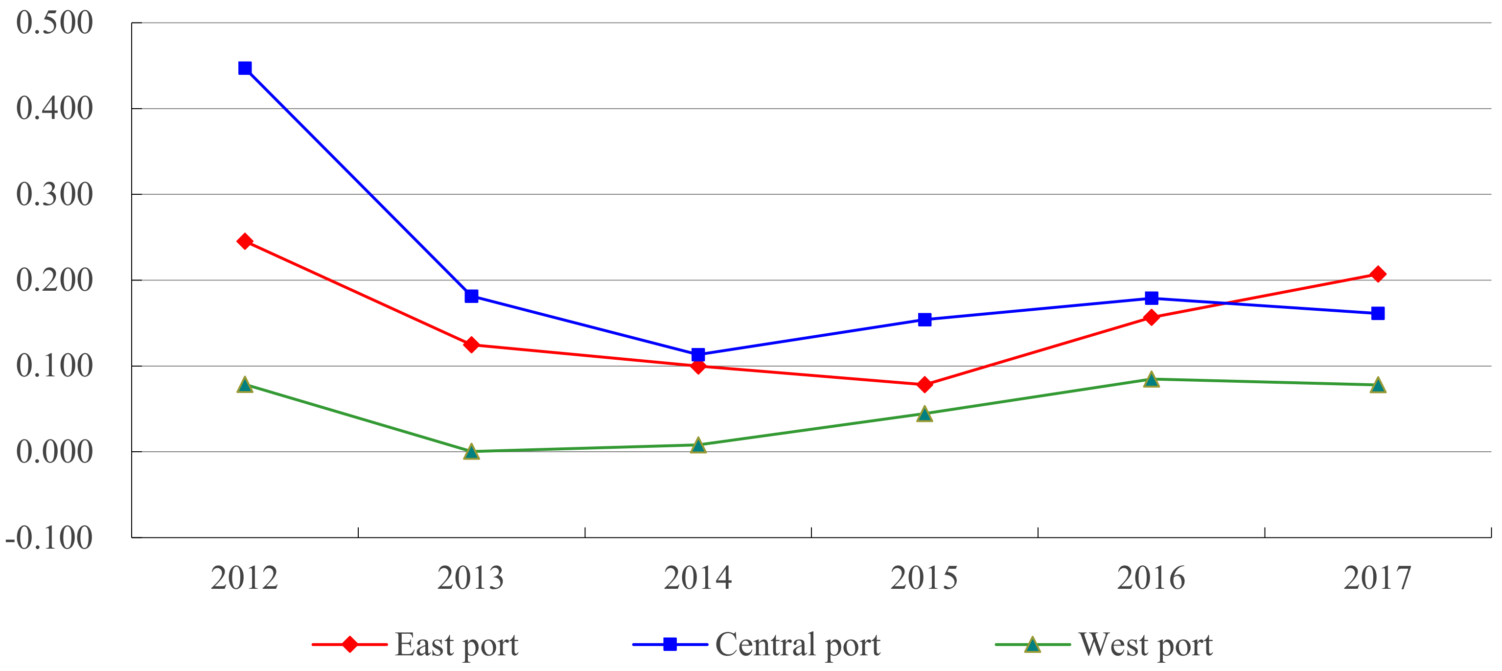 Ijerph 18 12910 g006