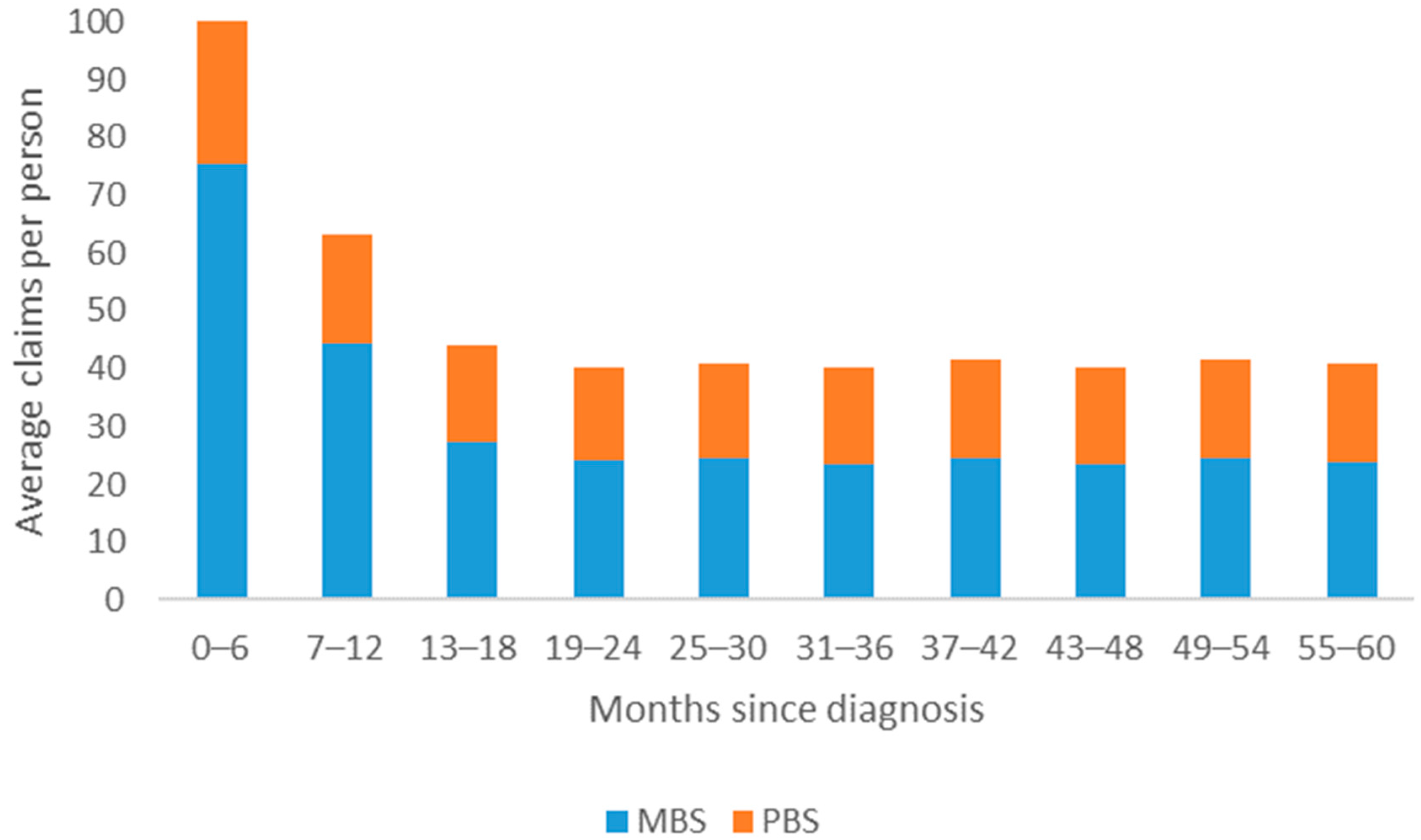 Ijerph 18 12918 g003
