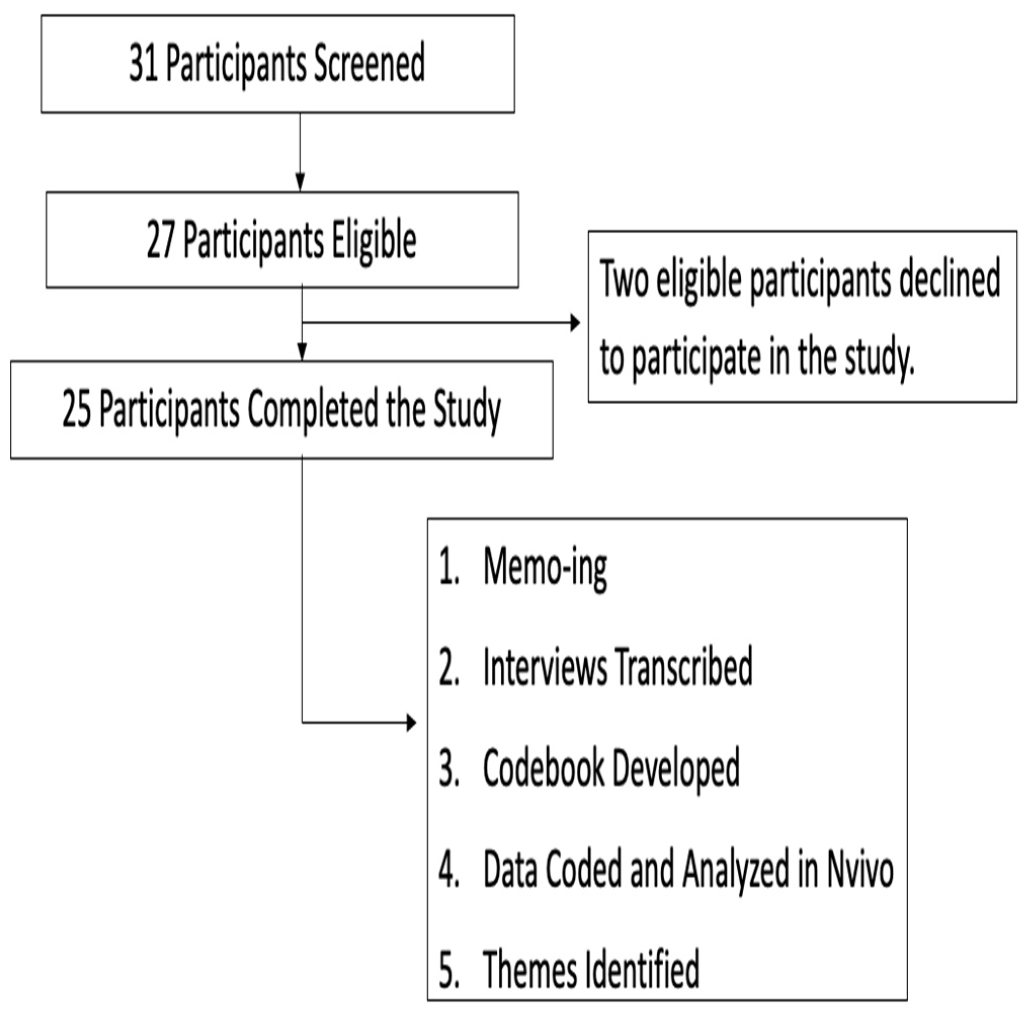 Ijerph 18 12919 g001