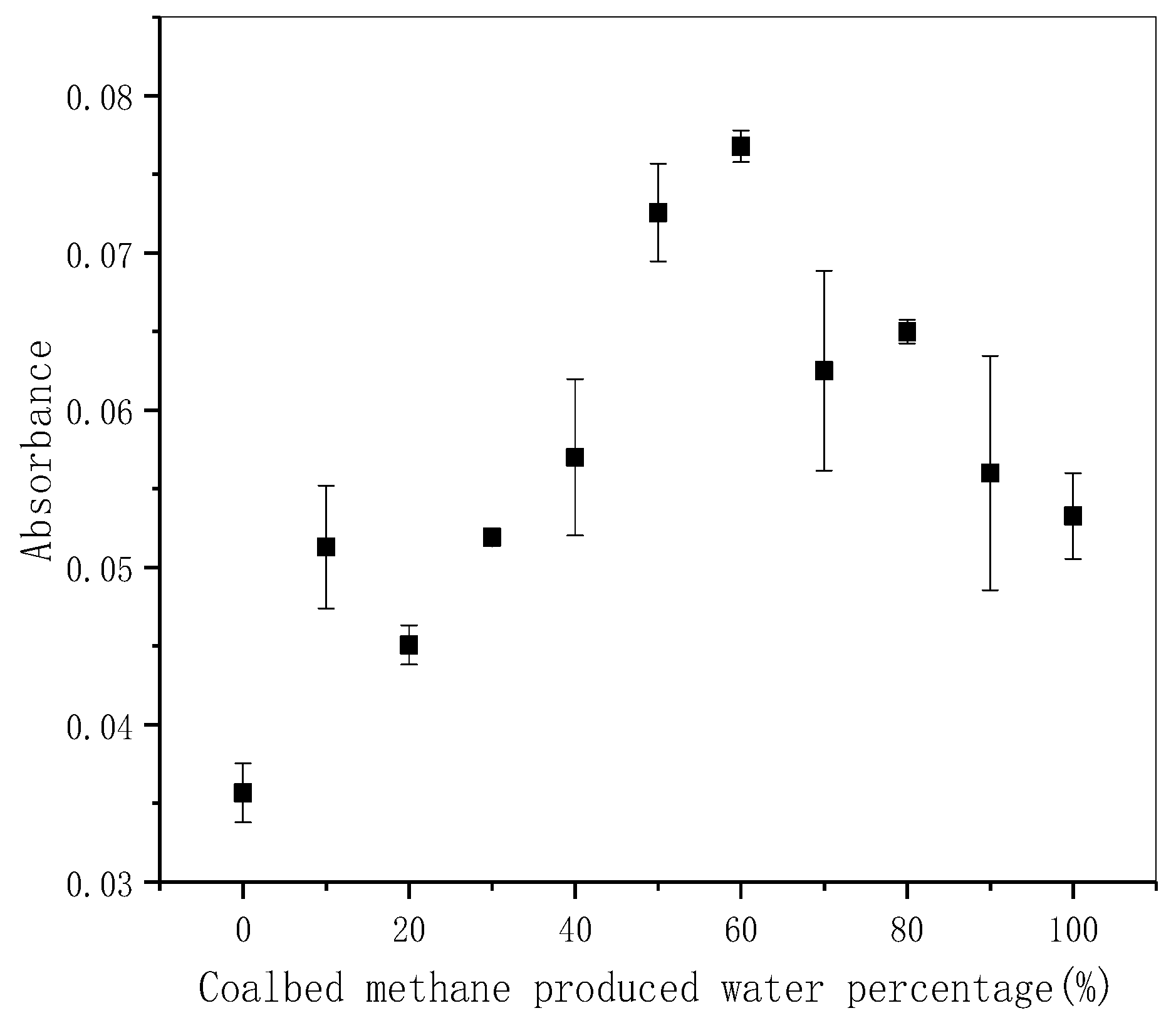 Ijerph 18 12921 g007