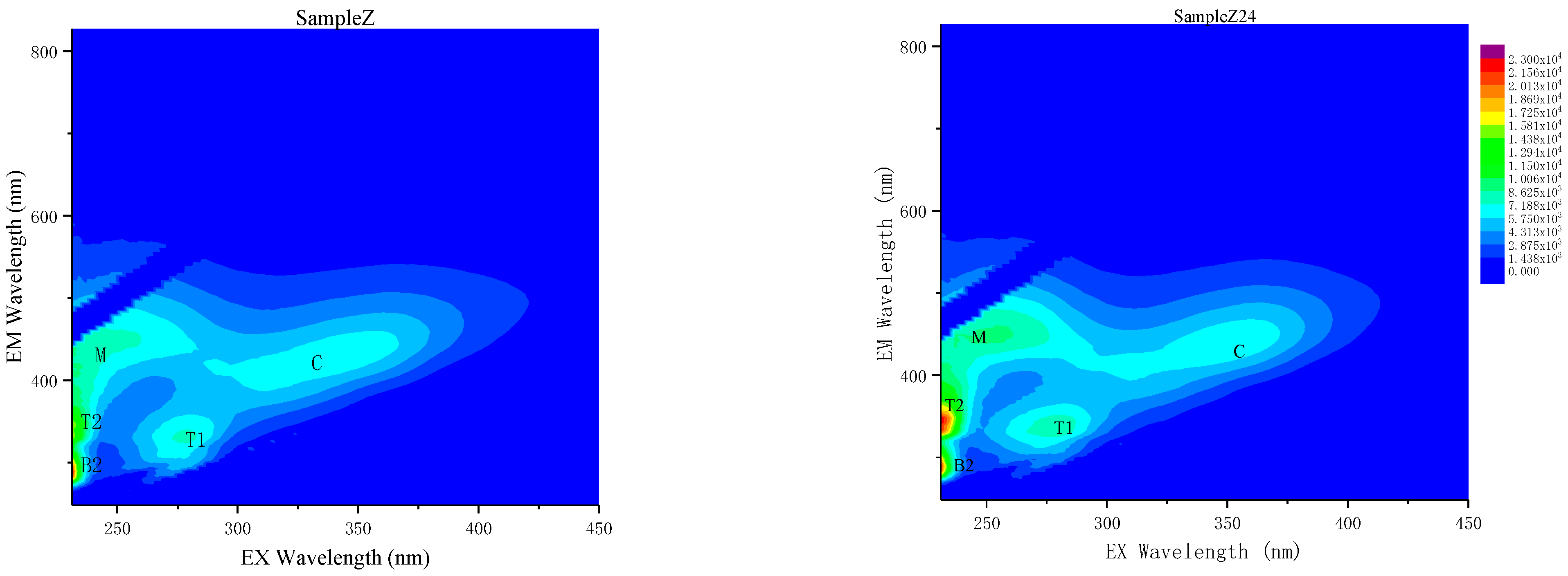 Ijerph 18 12921 g009b