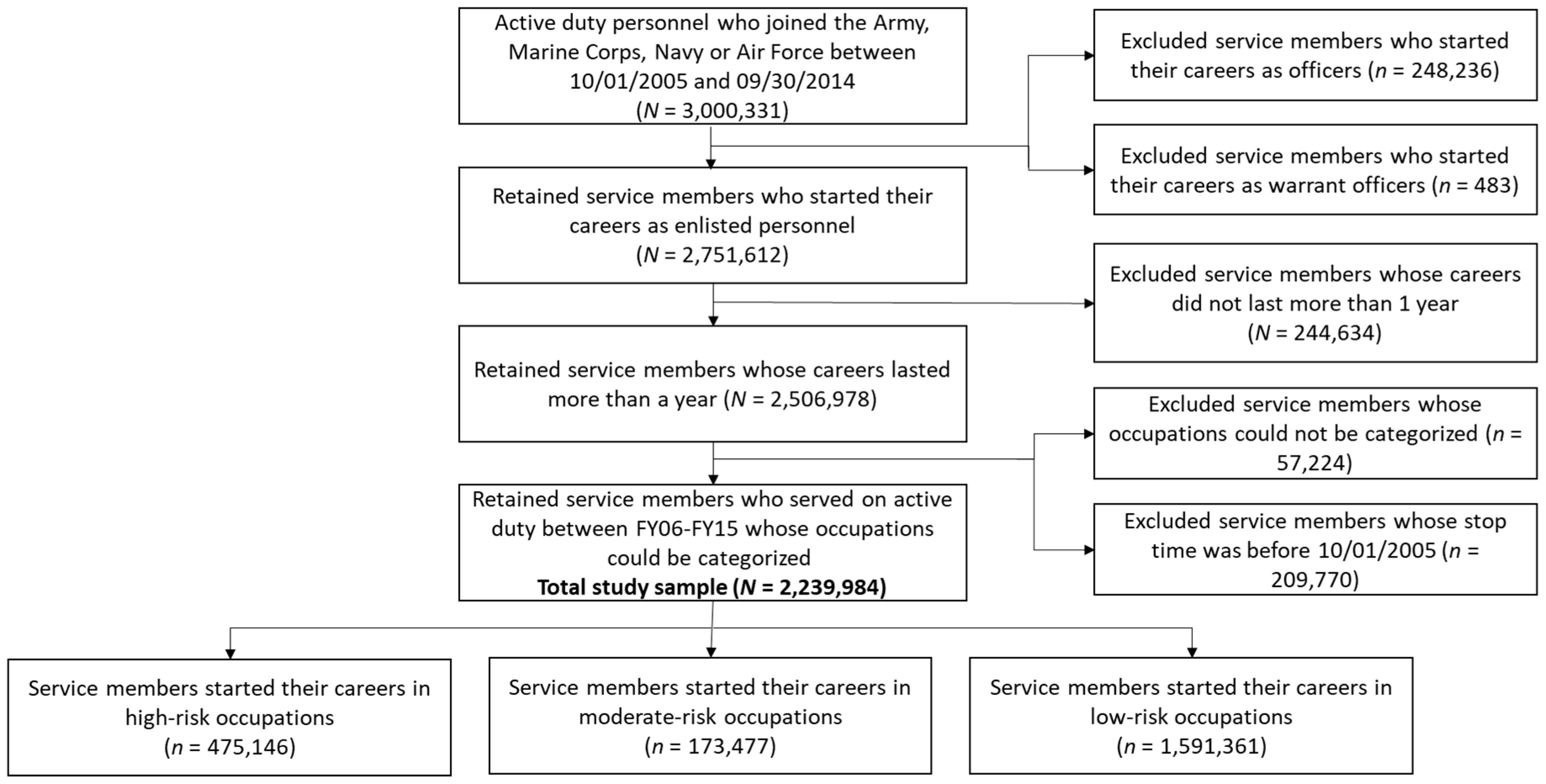 Ijerph 18 12925 g001
