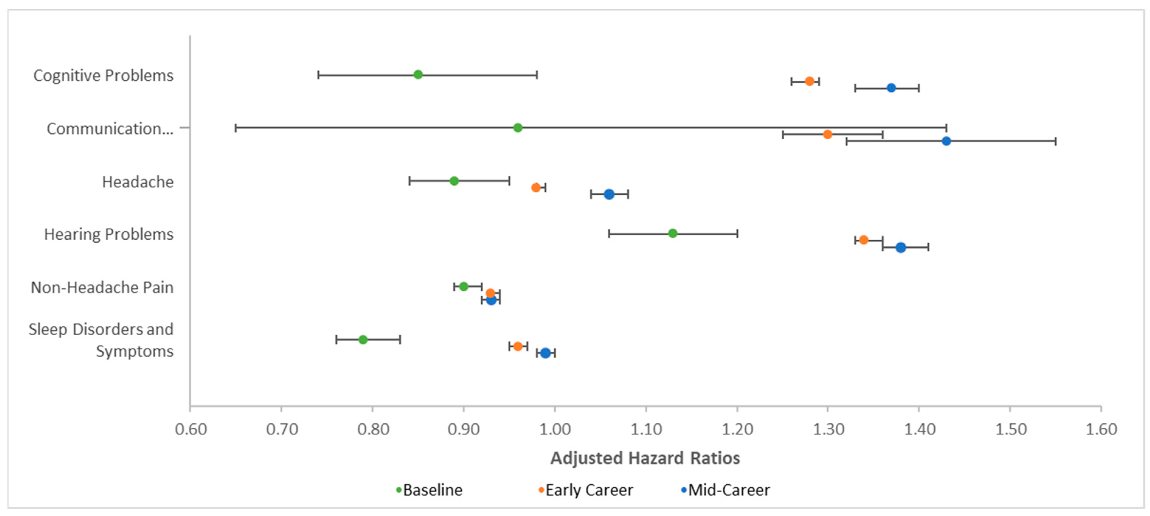 Ijerph 18 12925 g003