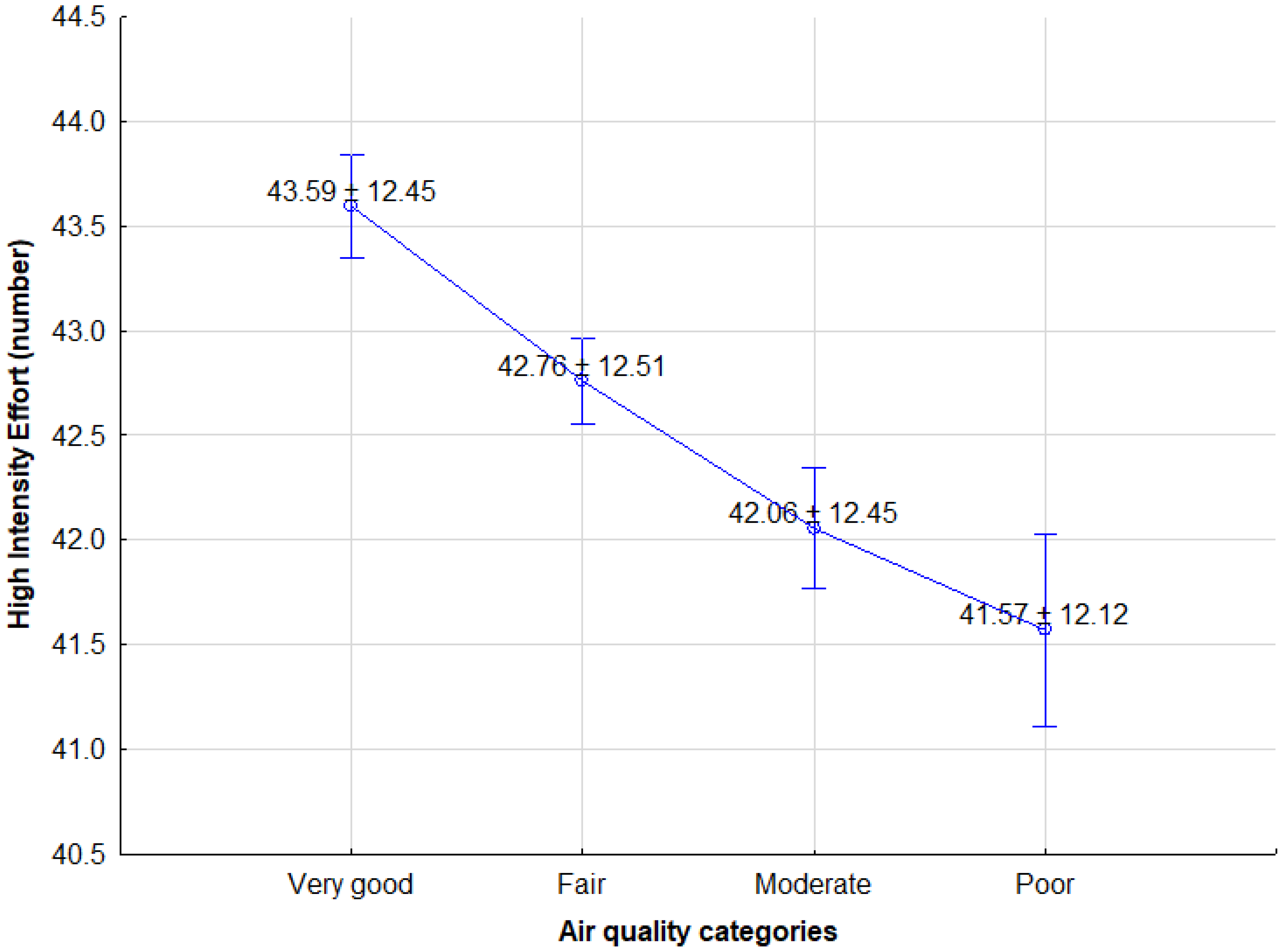 Ijerph 18 12928 g002