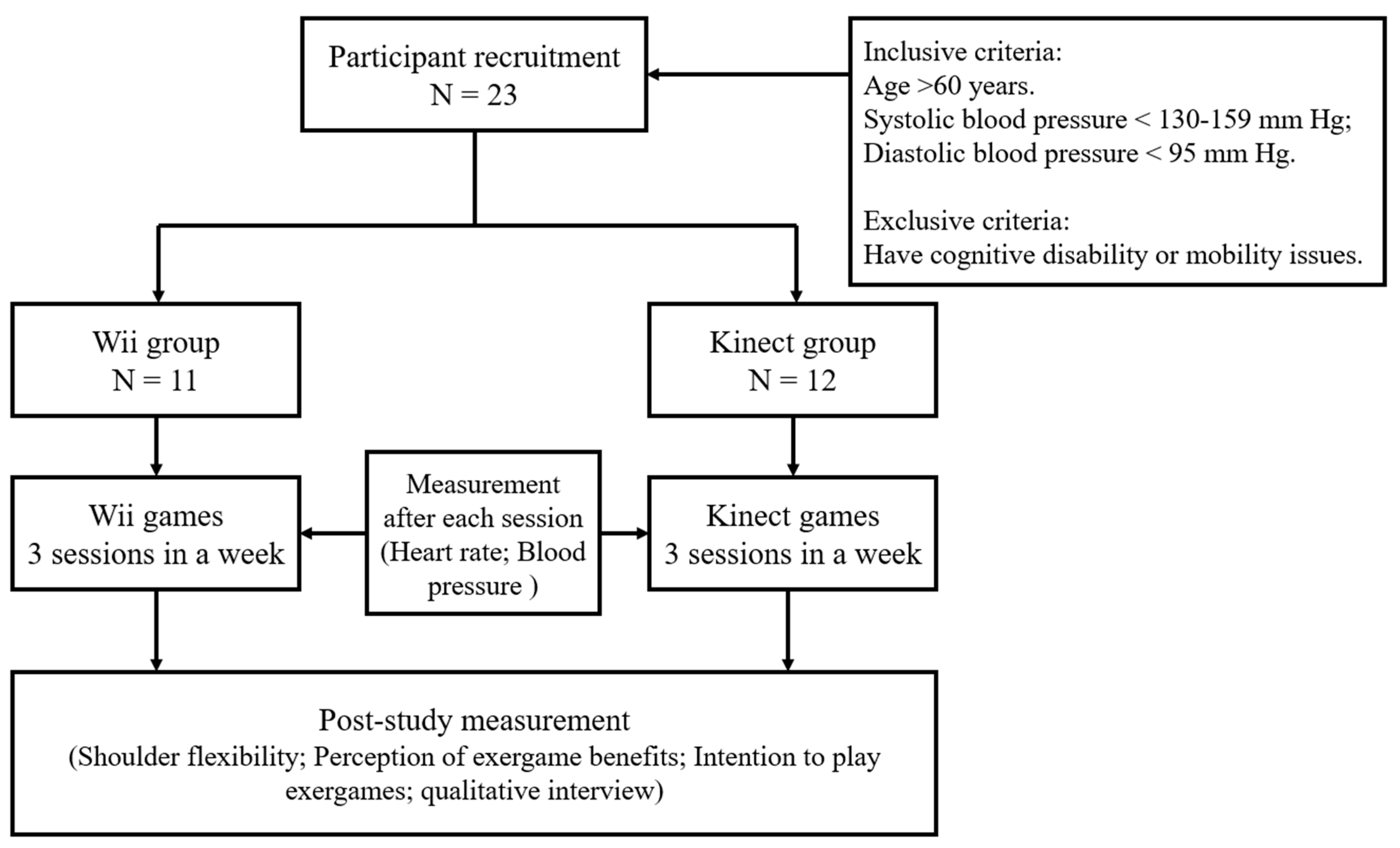 Ijerph 18 12939 g001