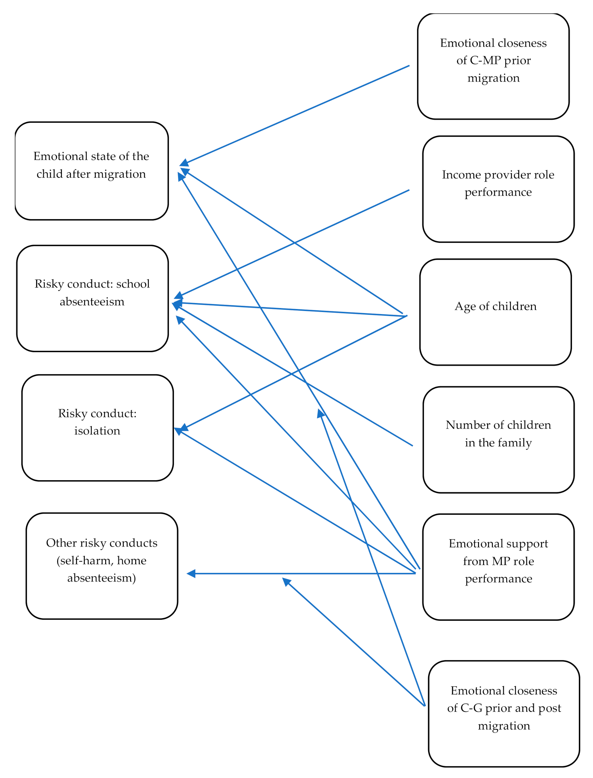 Ijerph 18 12960 g001