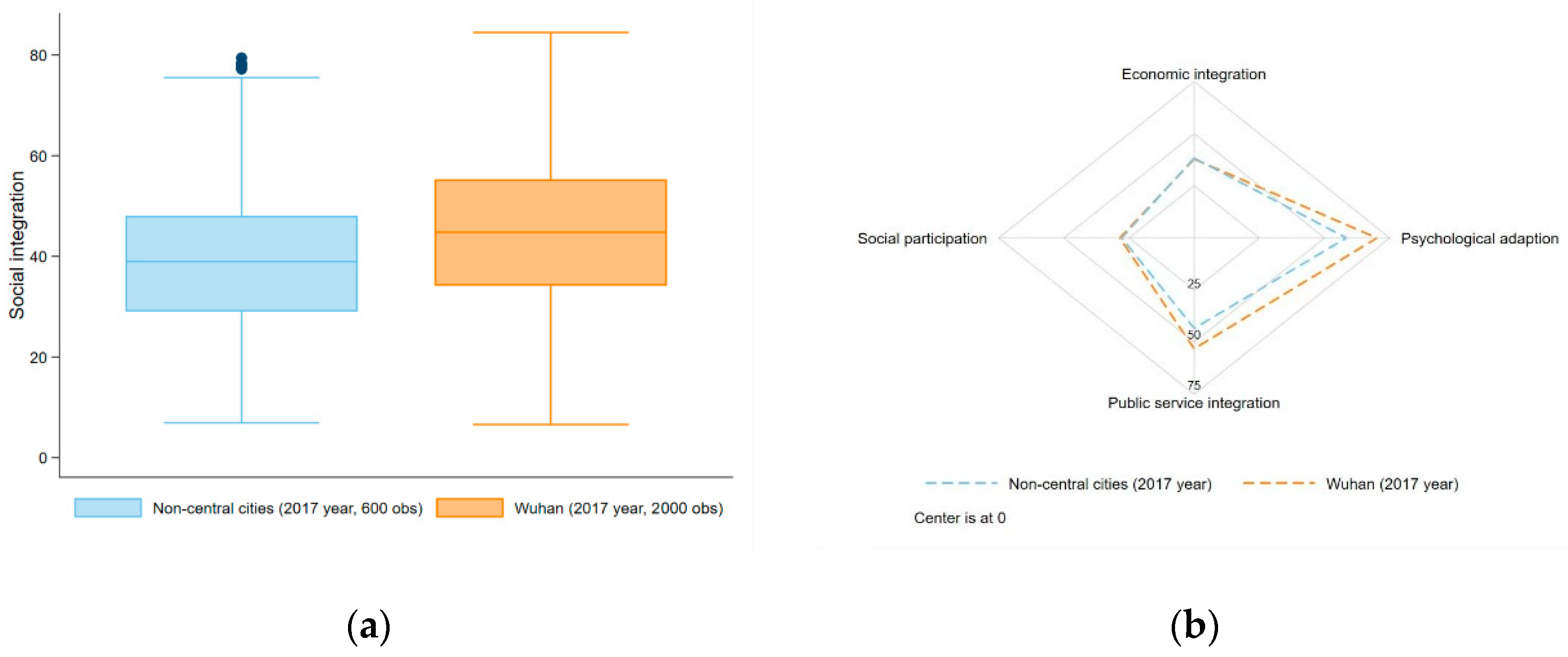 Ijerph 18 12983 g004