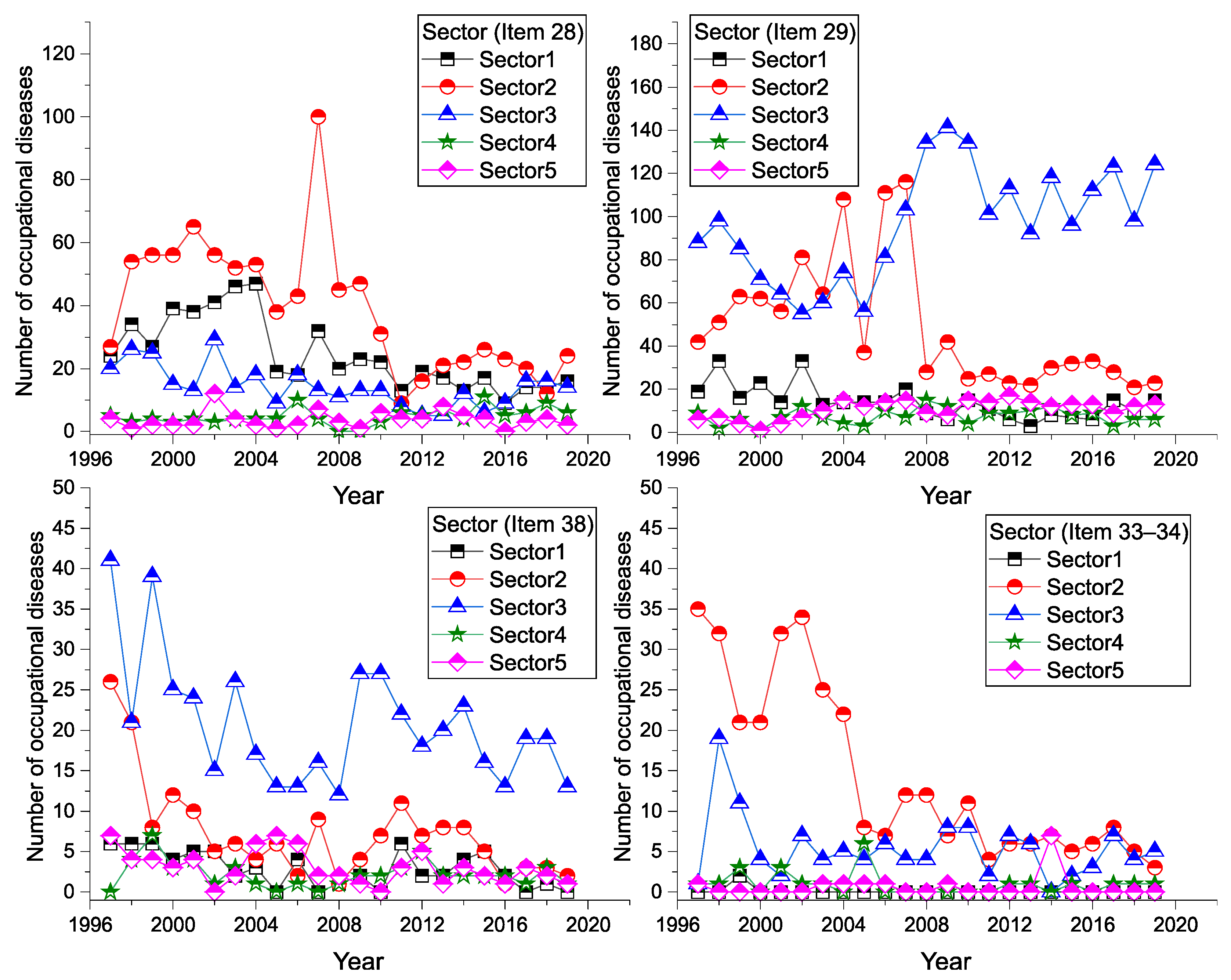 Ijerph 18 12990 g008