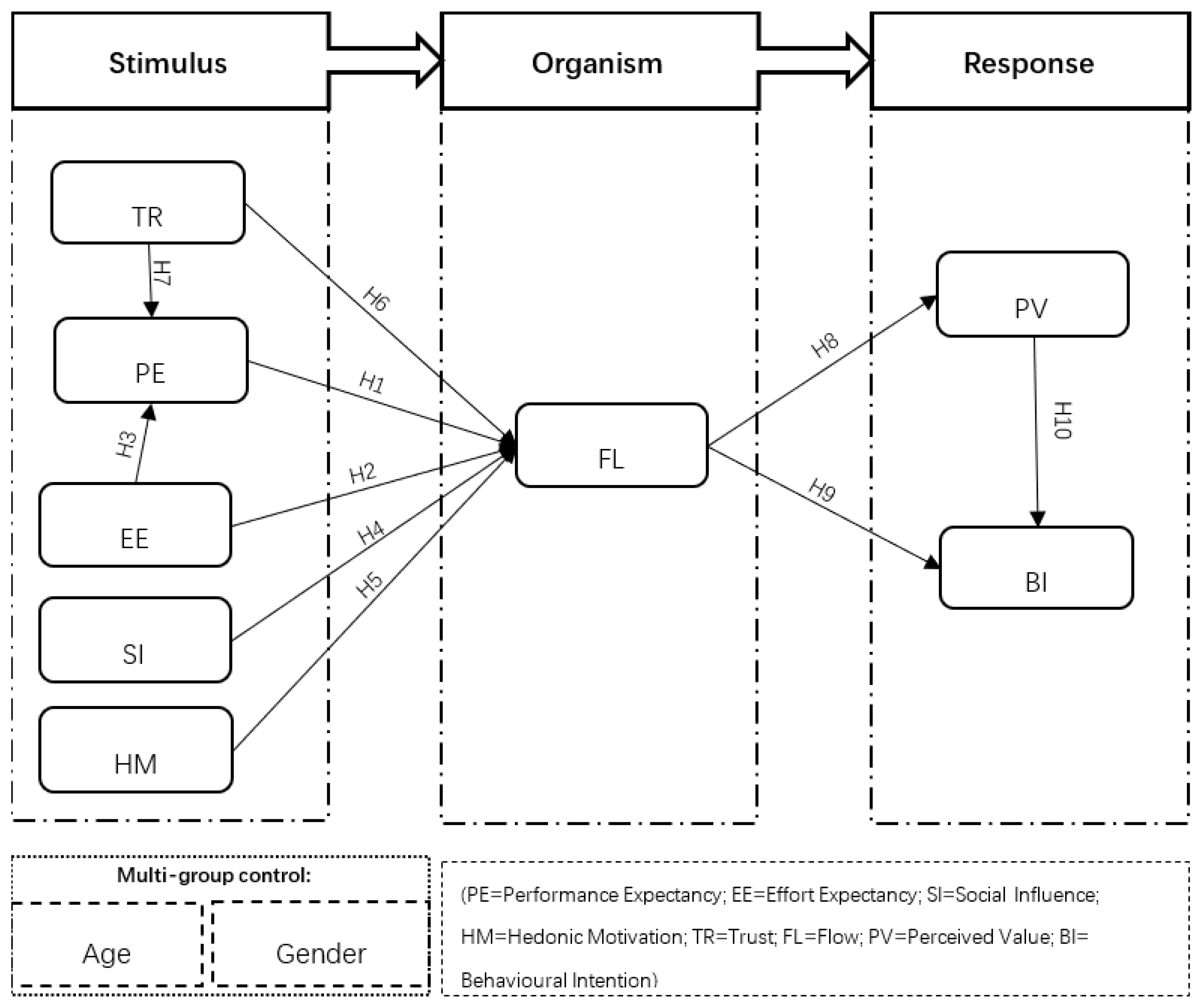 Ijerph 18 13004 g001