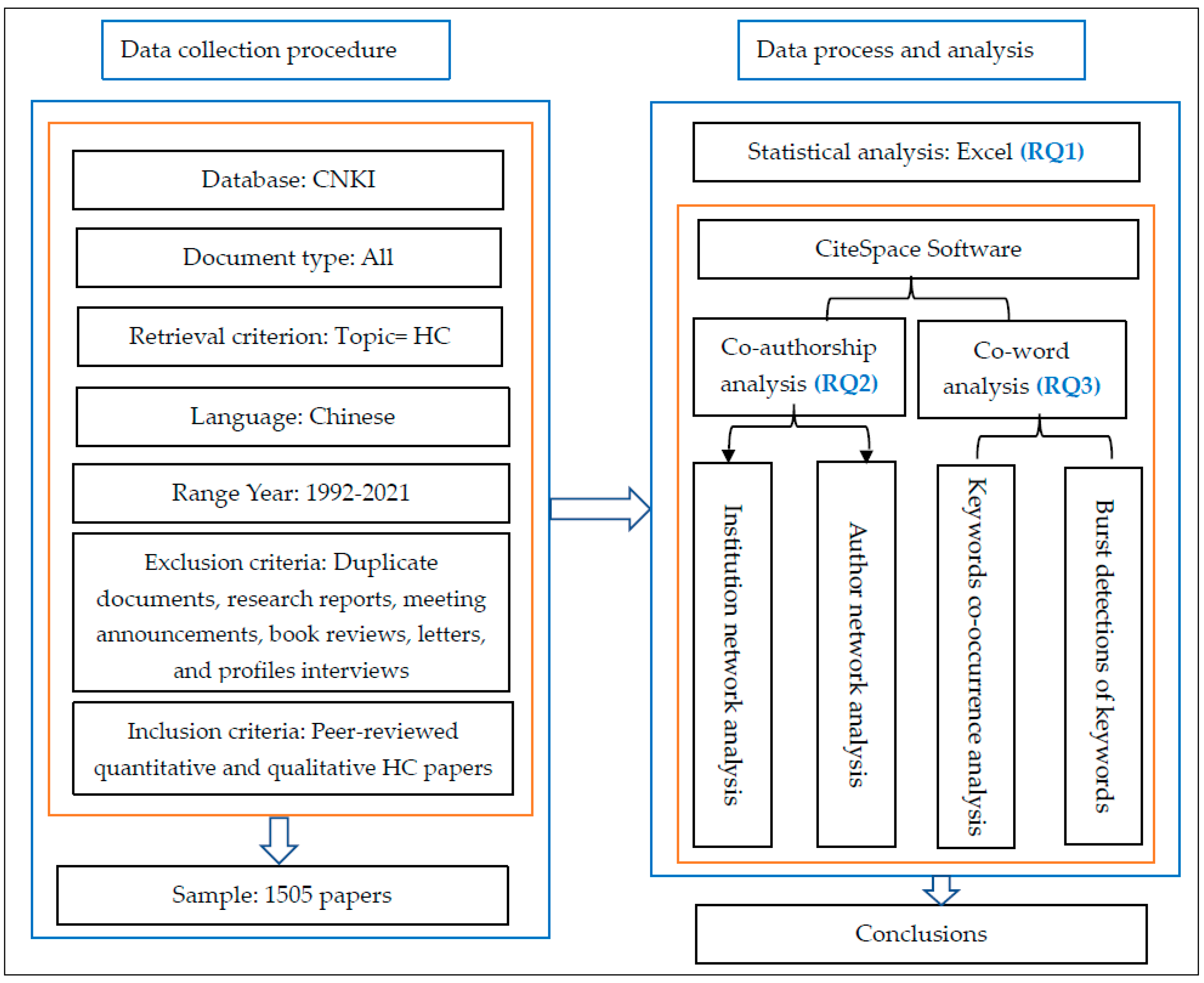 Ijerph 18 13008 g001