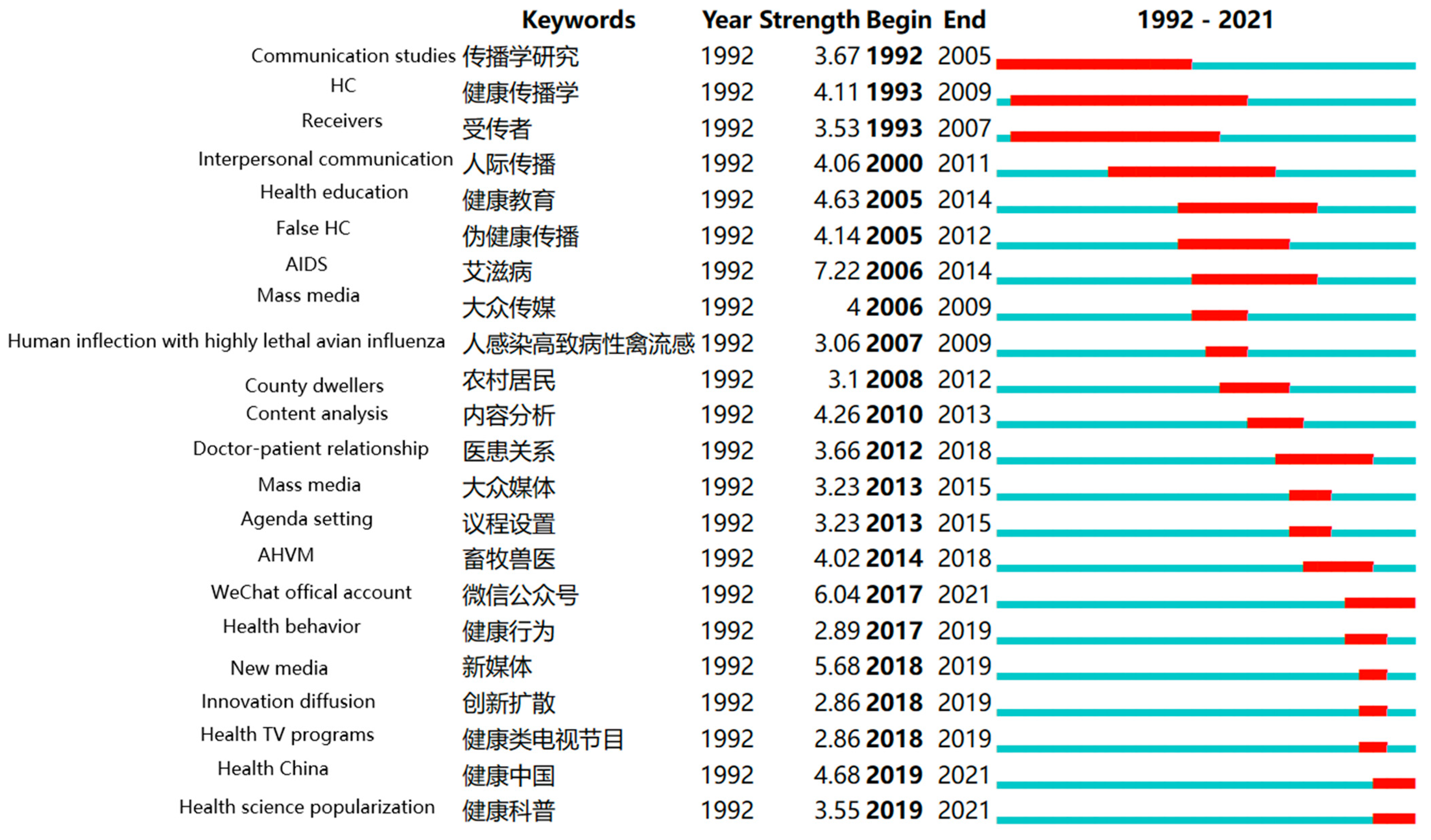 Ijerph 18 13008 g007