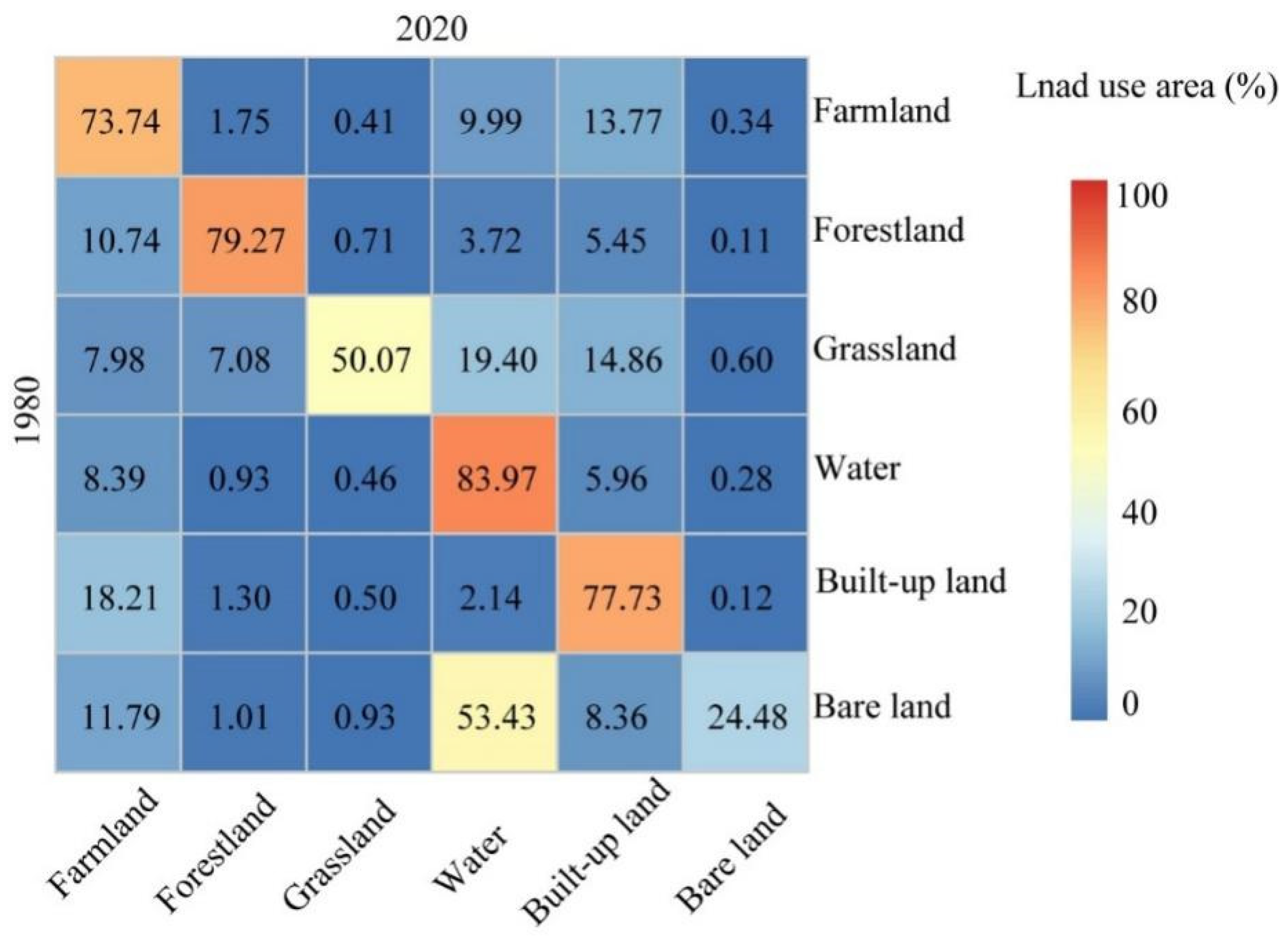 Ijerph 18 13015 g005
