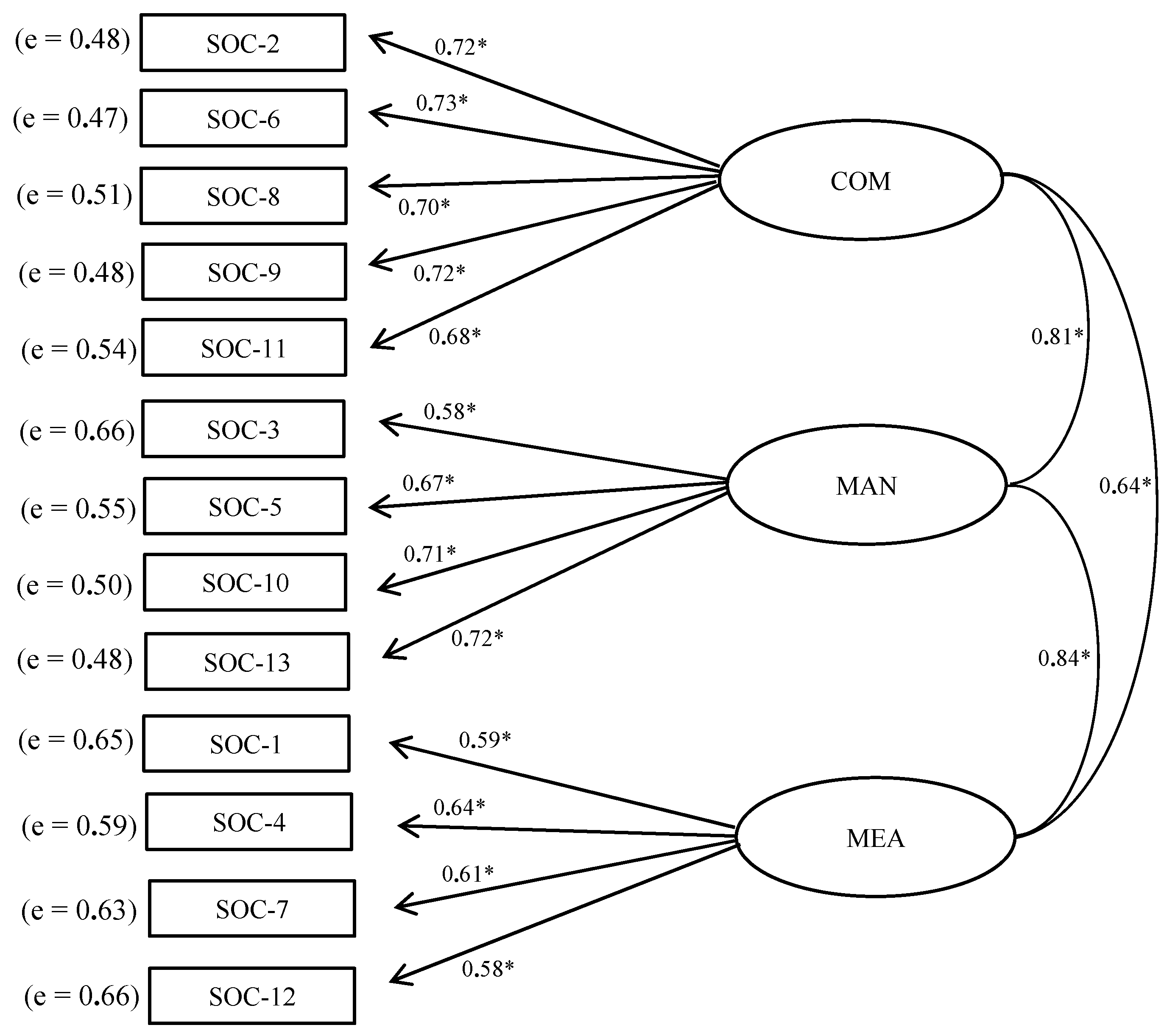 Ijerph 18 13017 g001